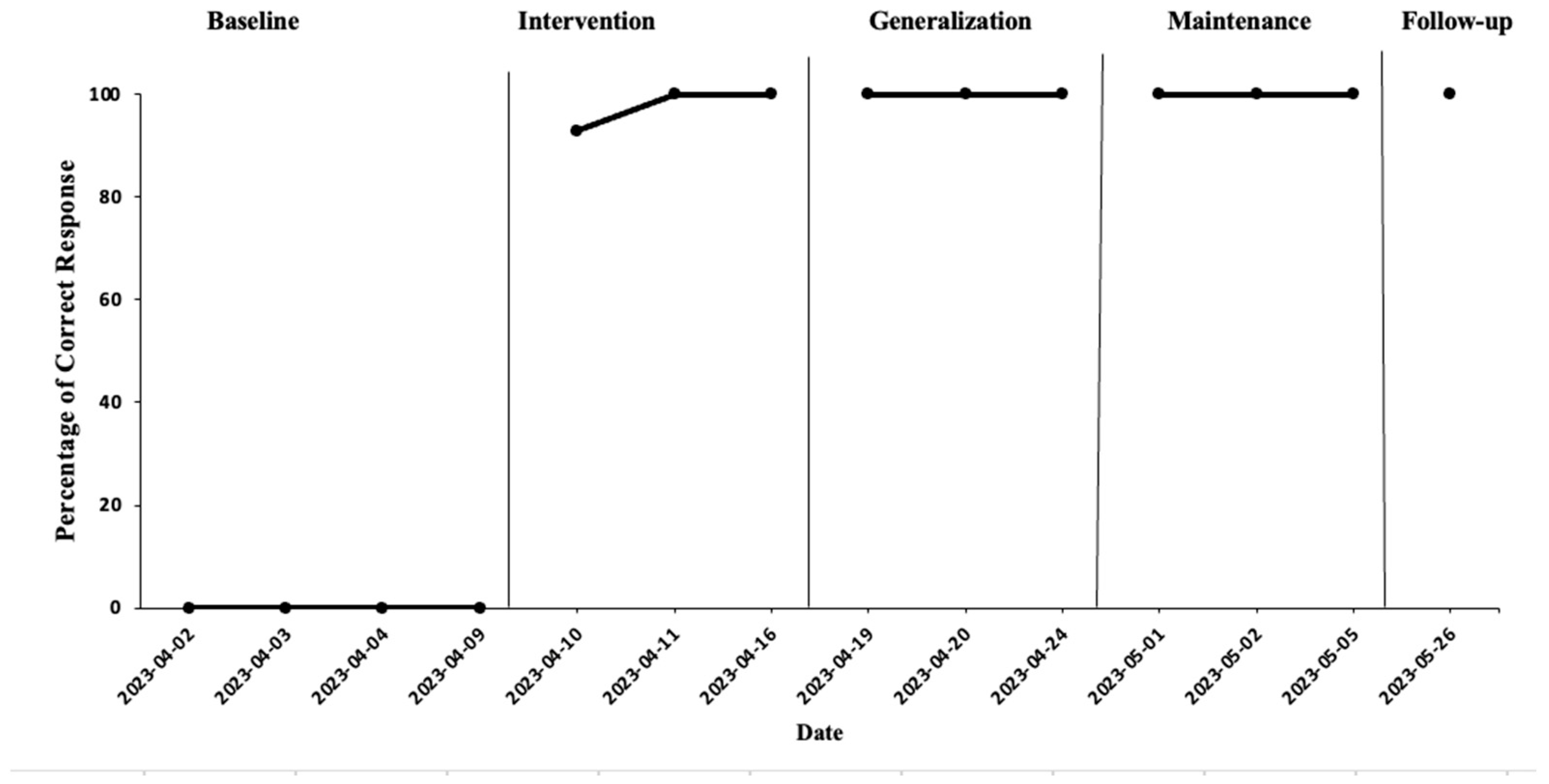 Education 14 01228 g004