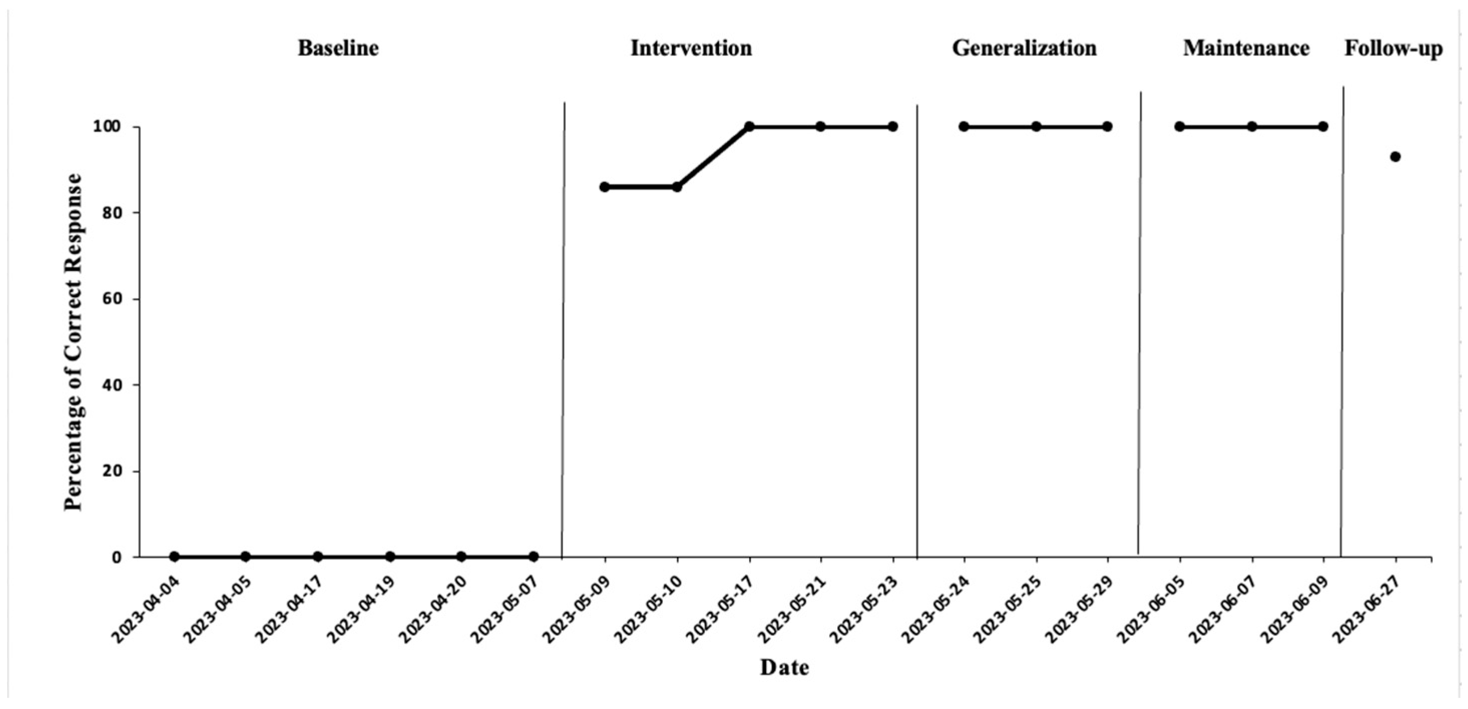 Education 14 01228 g005