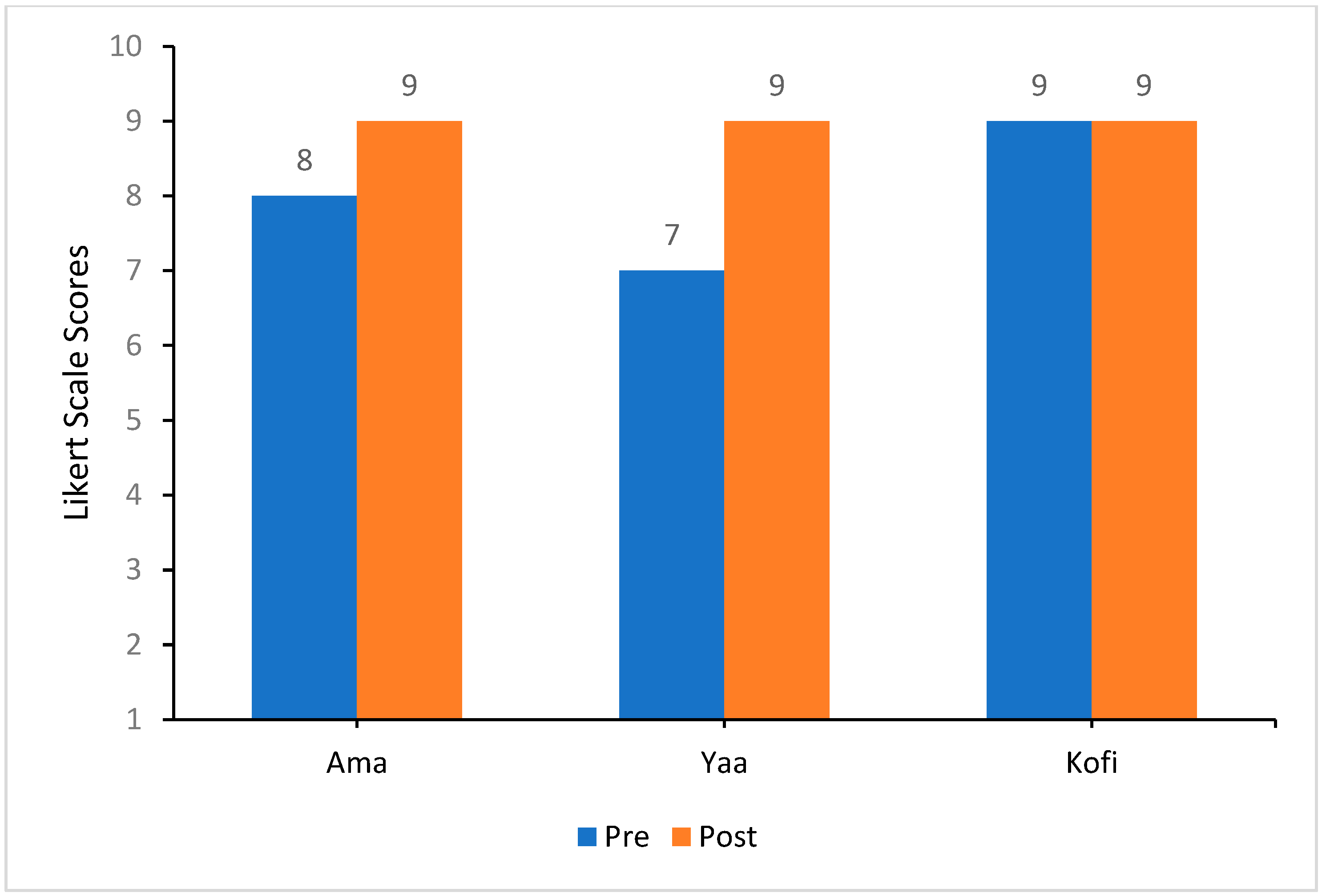 Education 14 01228 g008