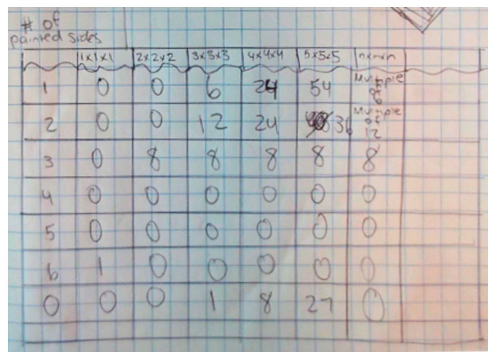 Education 14 01229 g003