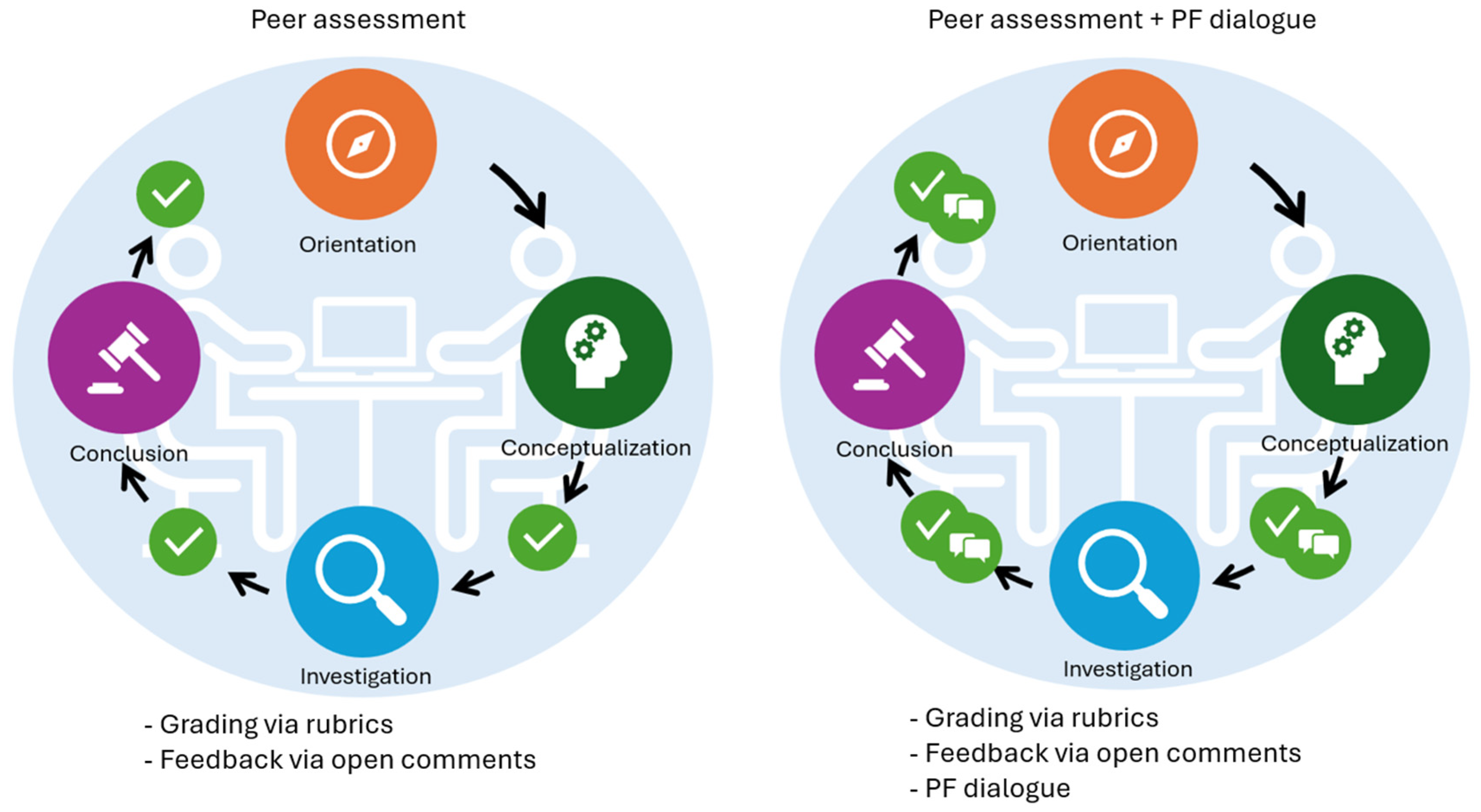 Education 14 01231 g005