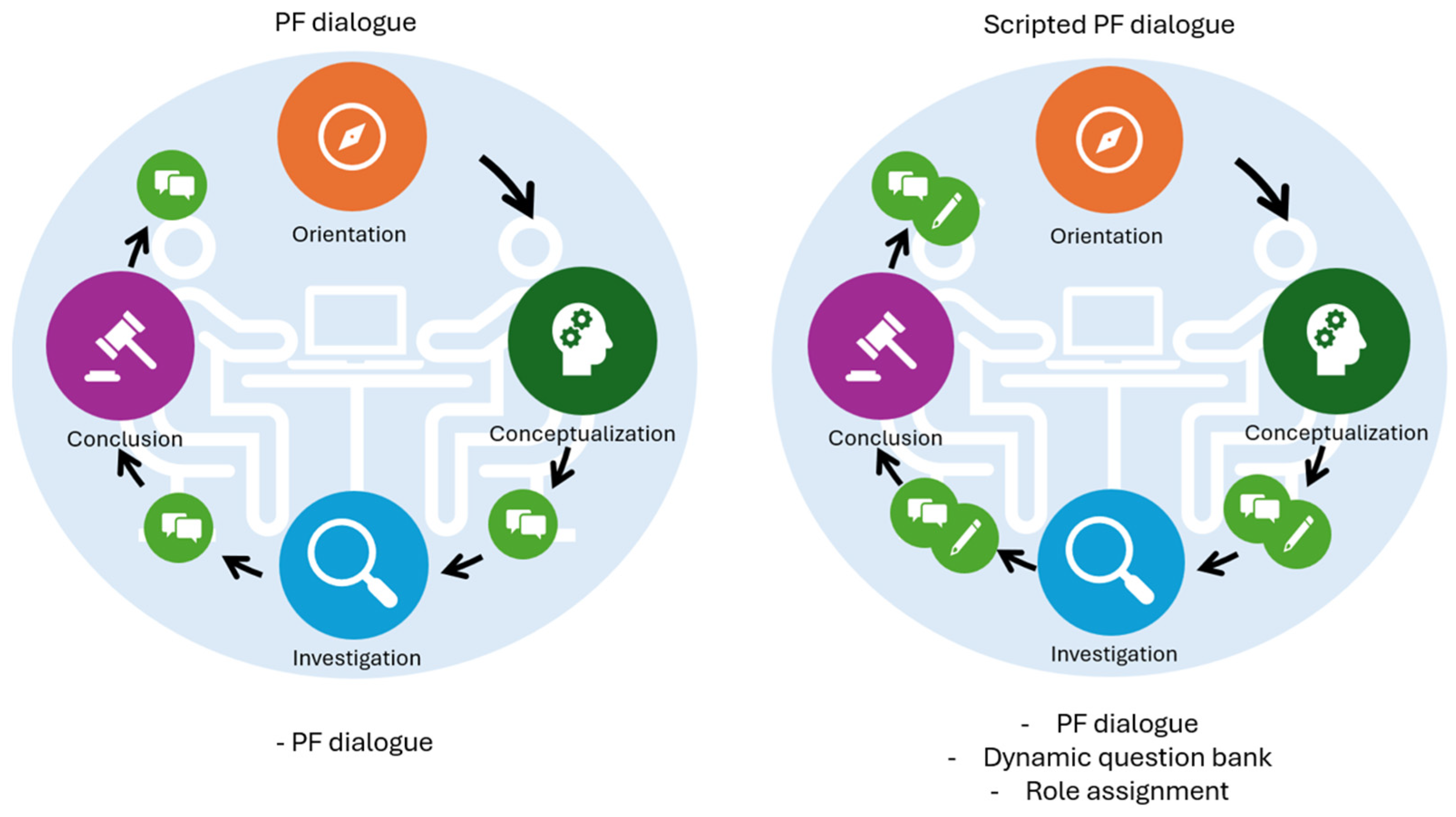 Education 14 01231 g006