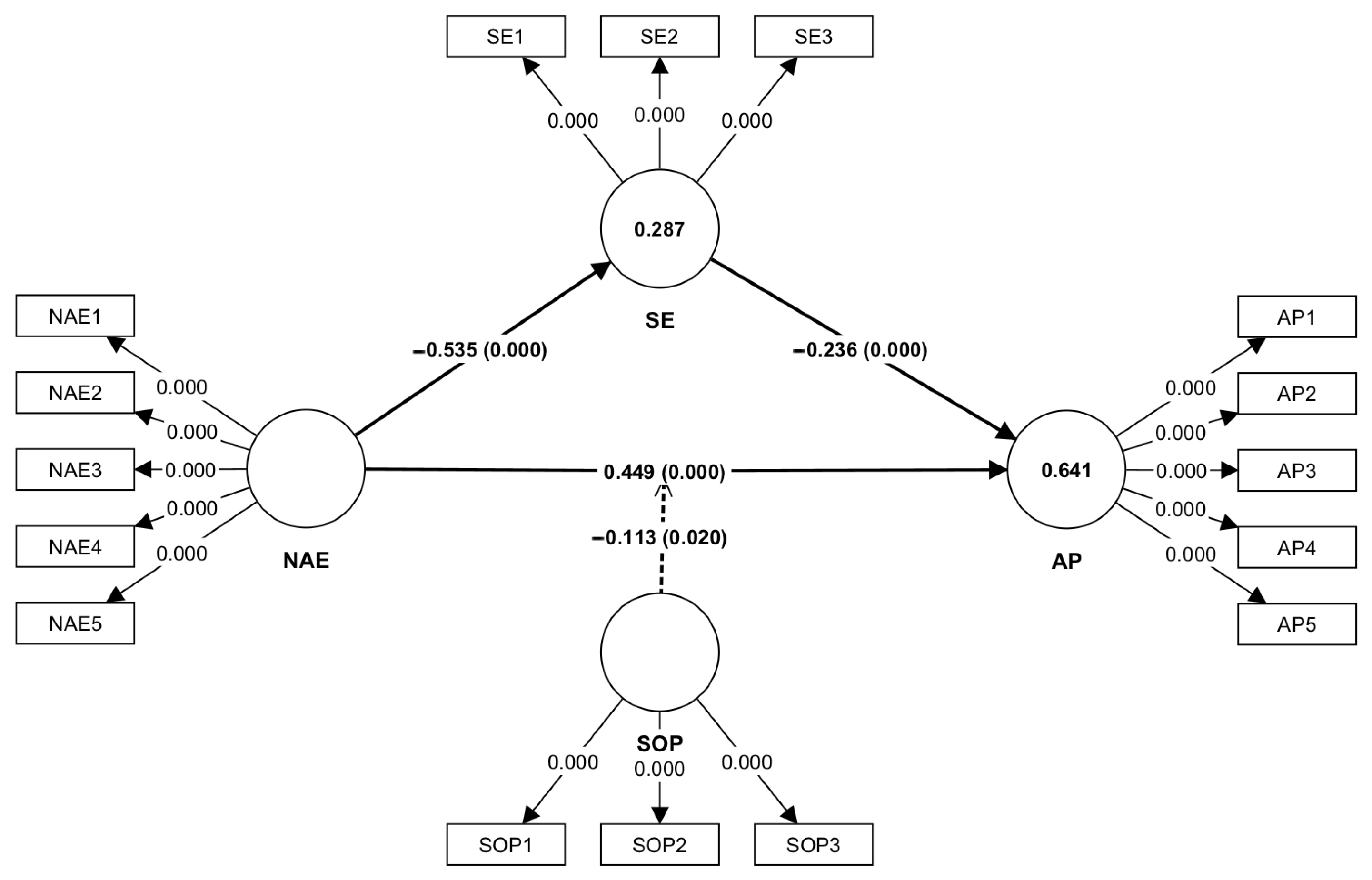 Education 14 01232 g002