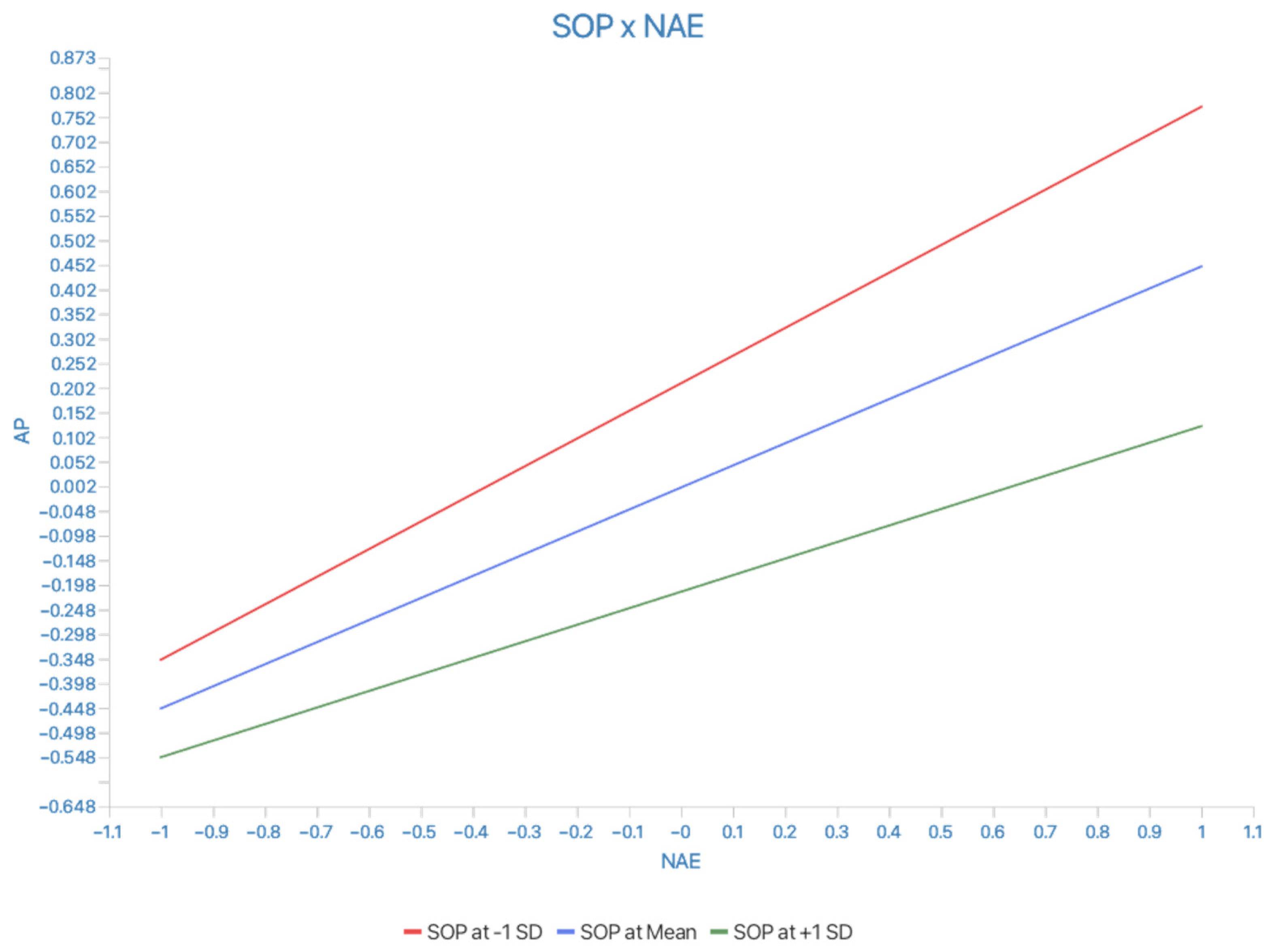 Education 14 01232 g003