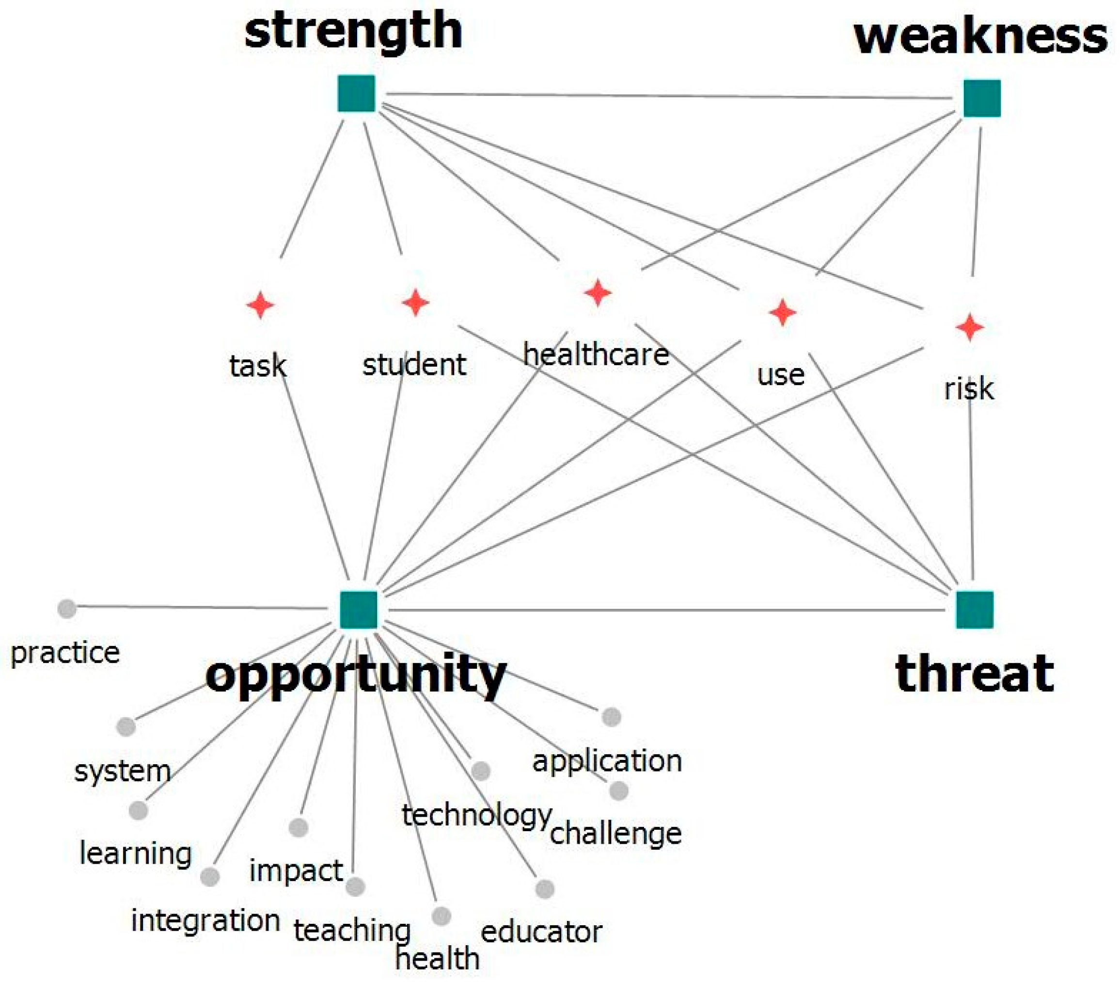 Education 14 01234 g003