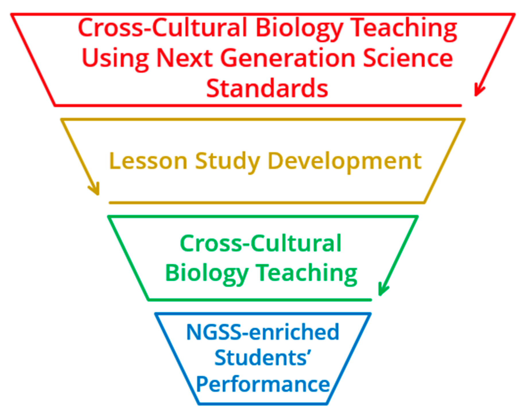 Education 14 01243 g004