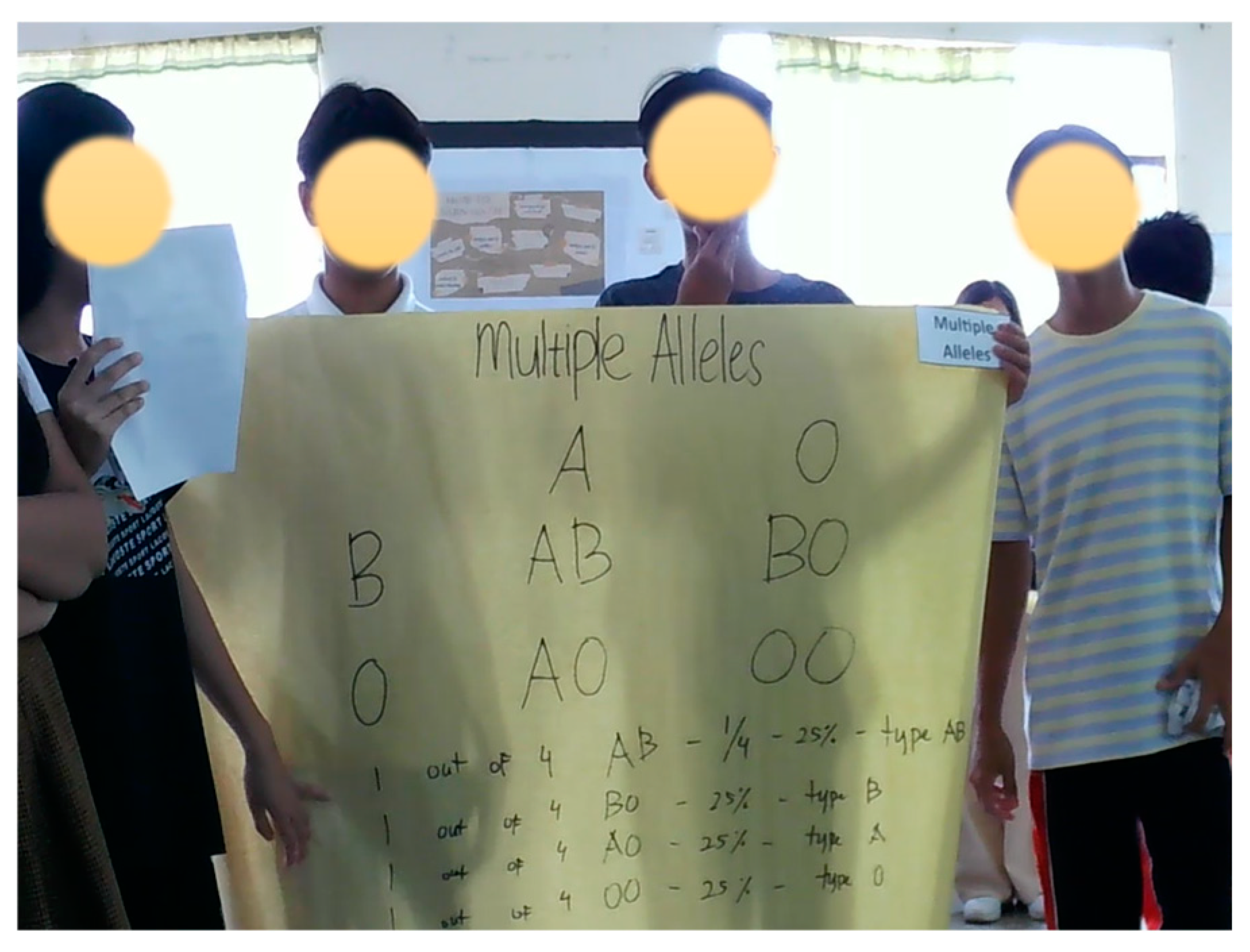 Education 14 01243 g020