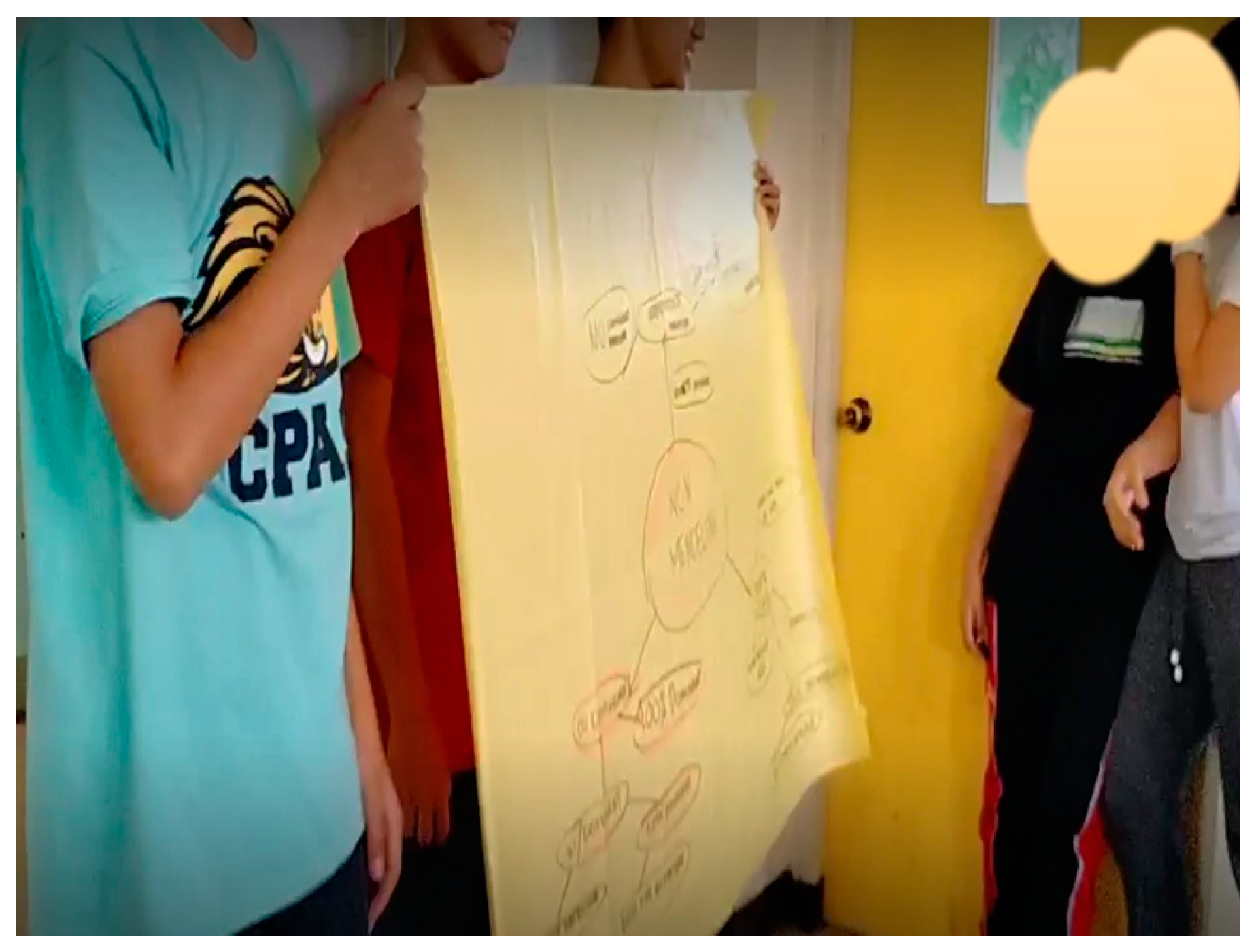 Education 14 01243 g024