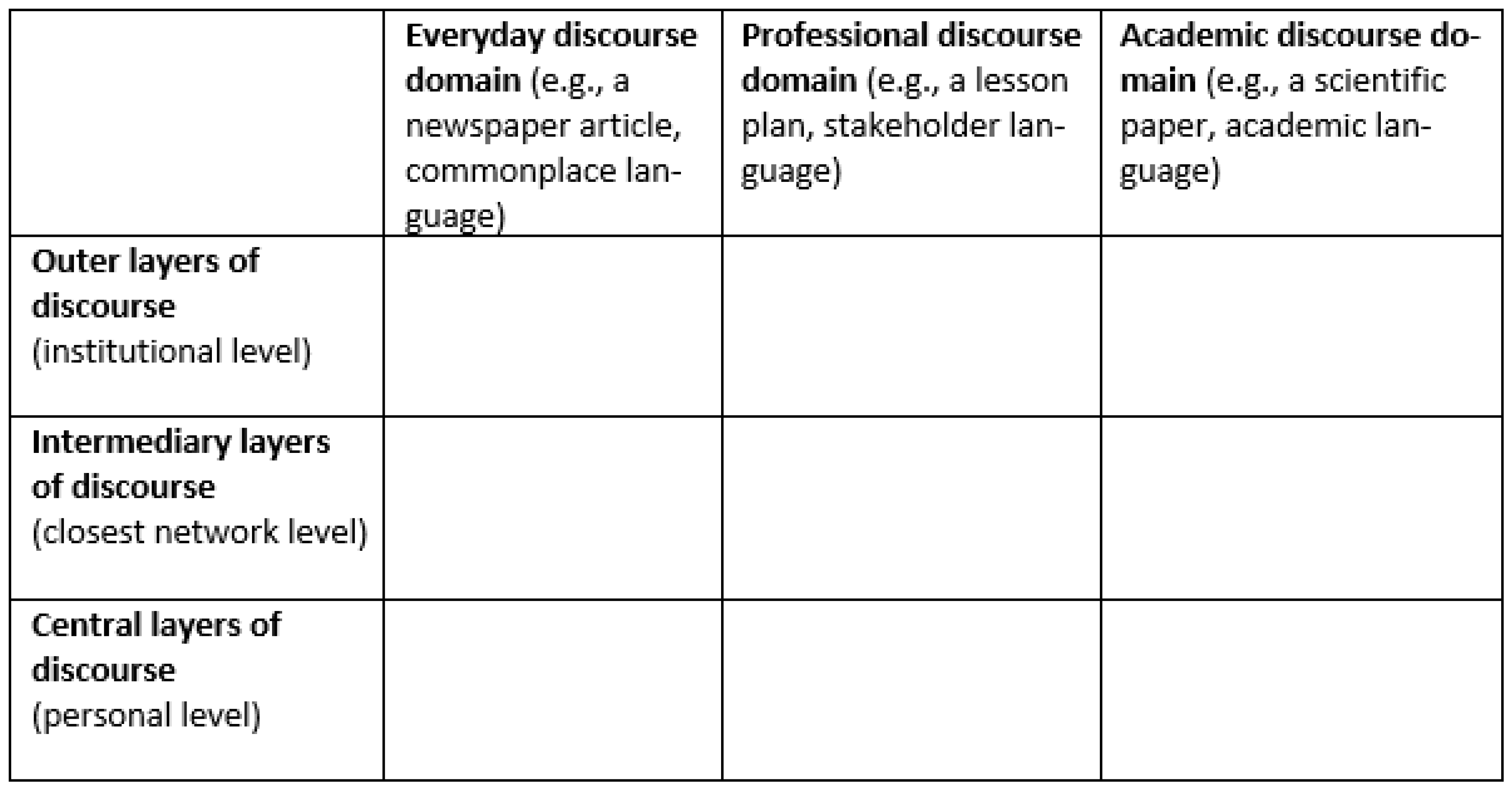 Education 14 01244 g001