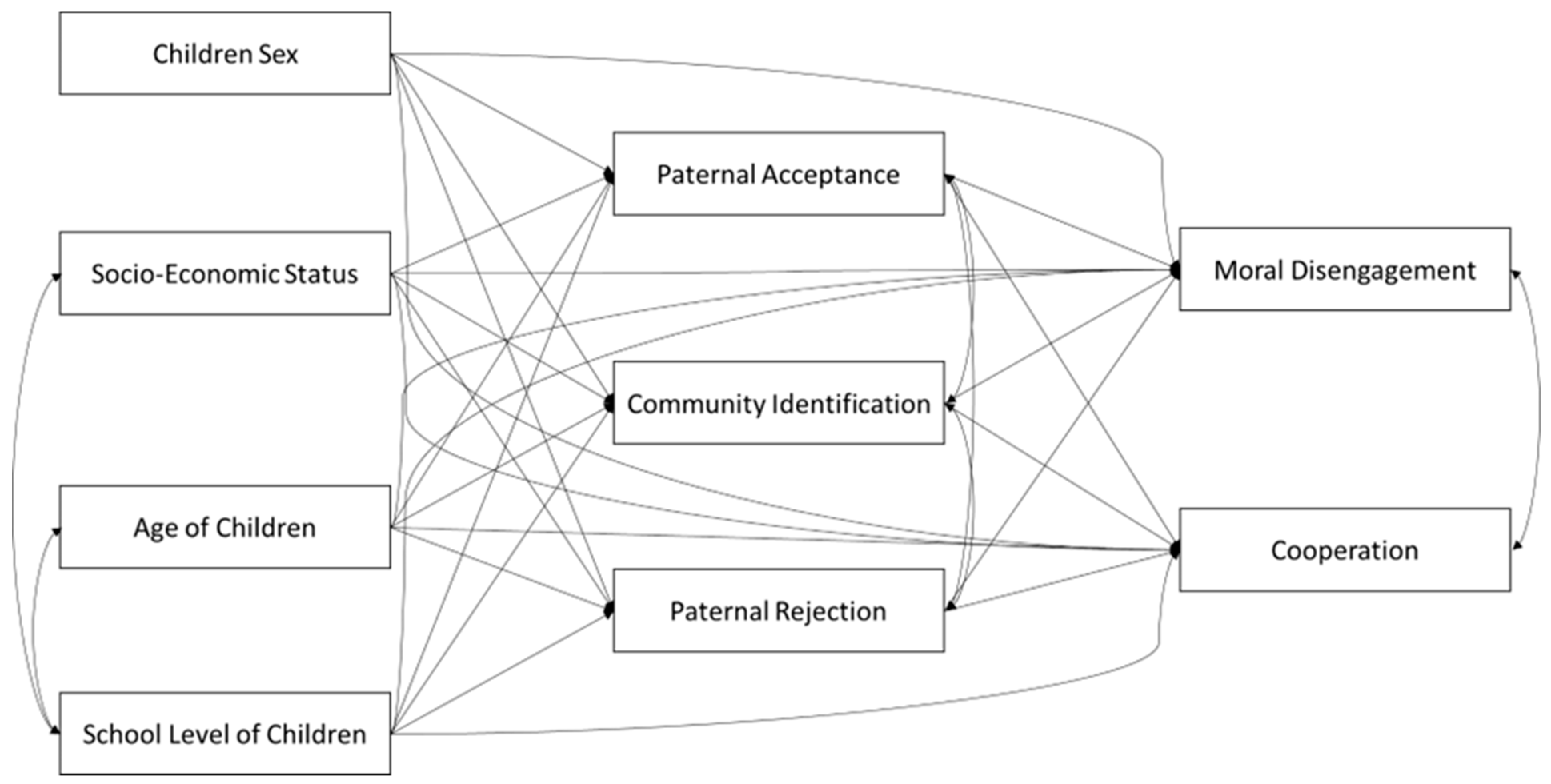 Education 14 01247 g001