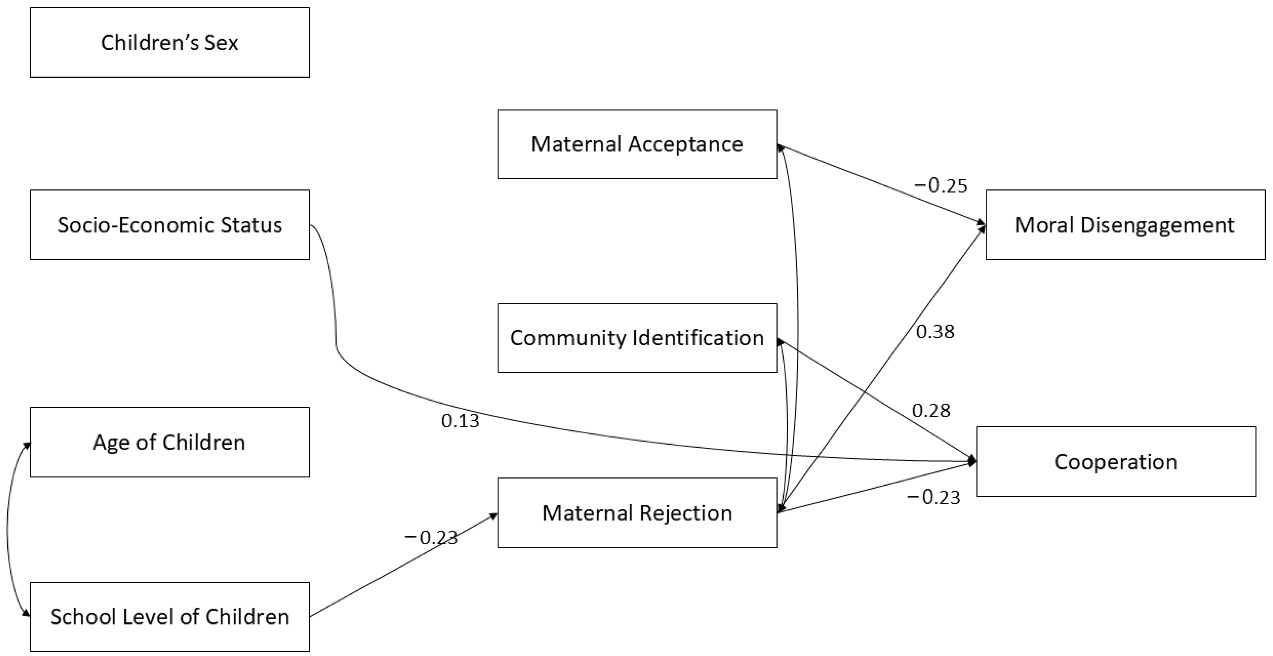 Education 14 01247 g002