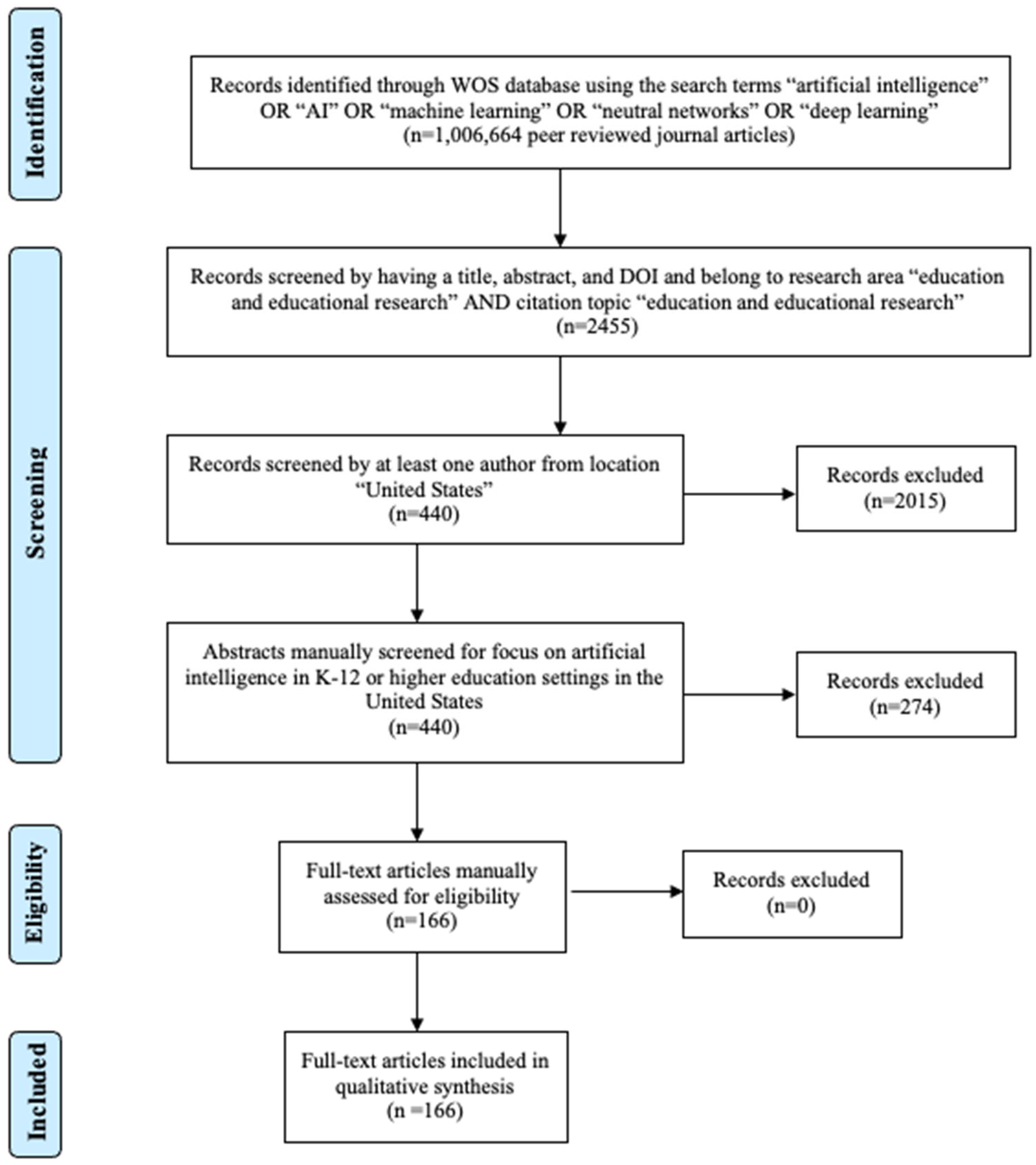 Education 14 01248 g001