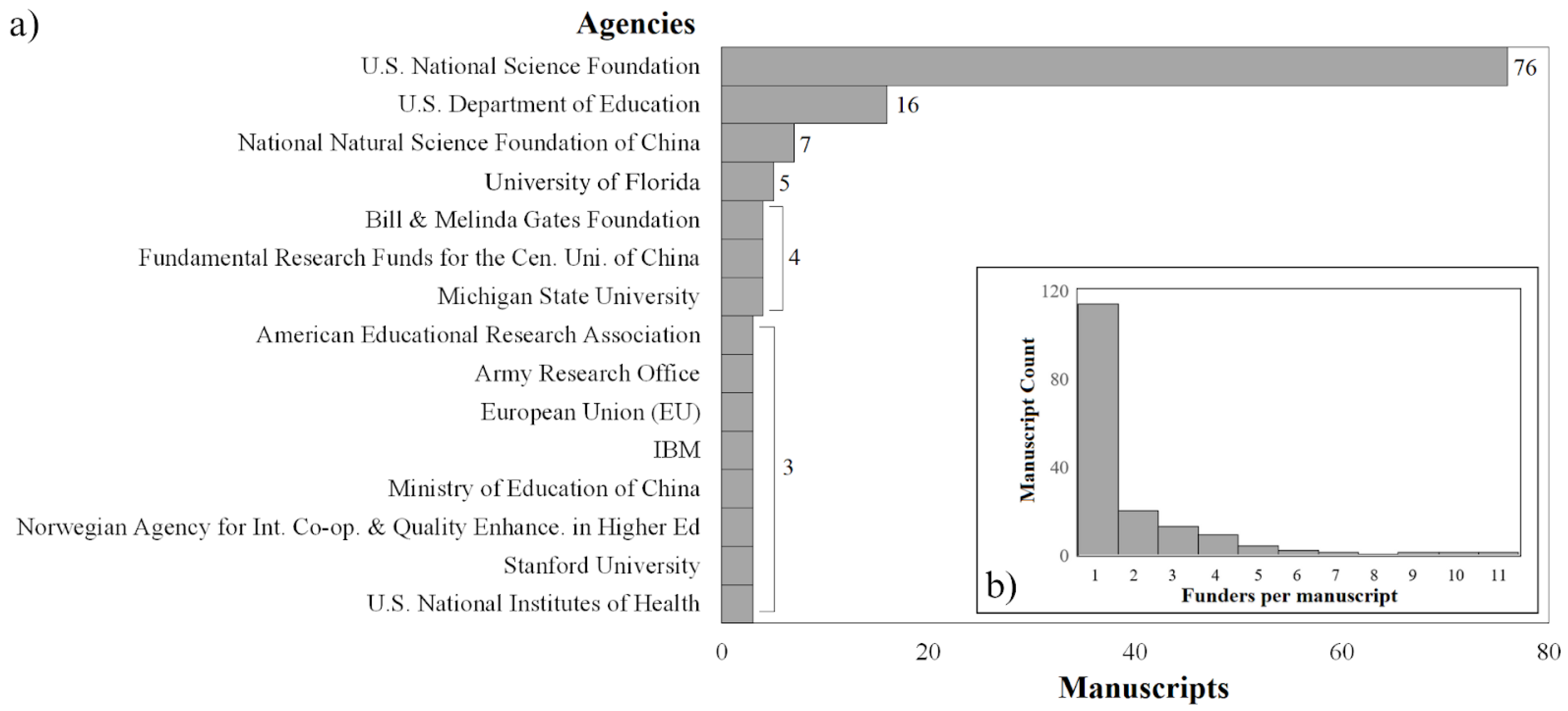 Education 14 01248 g002