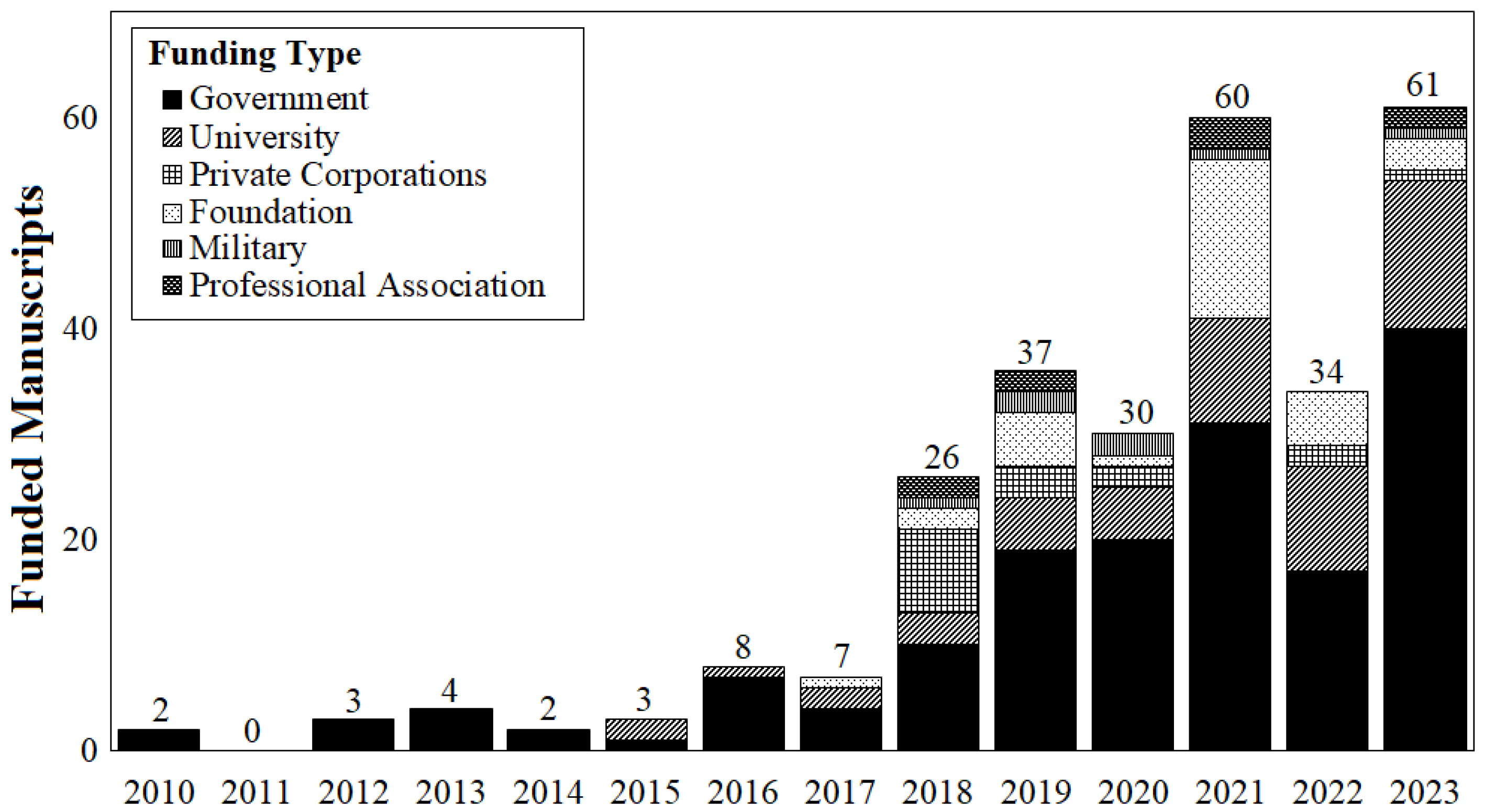 Education 14 01248 g003