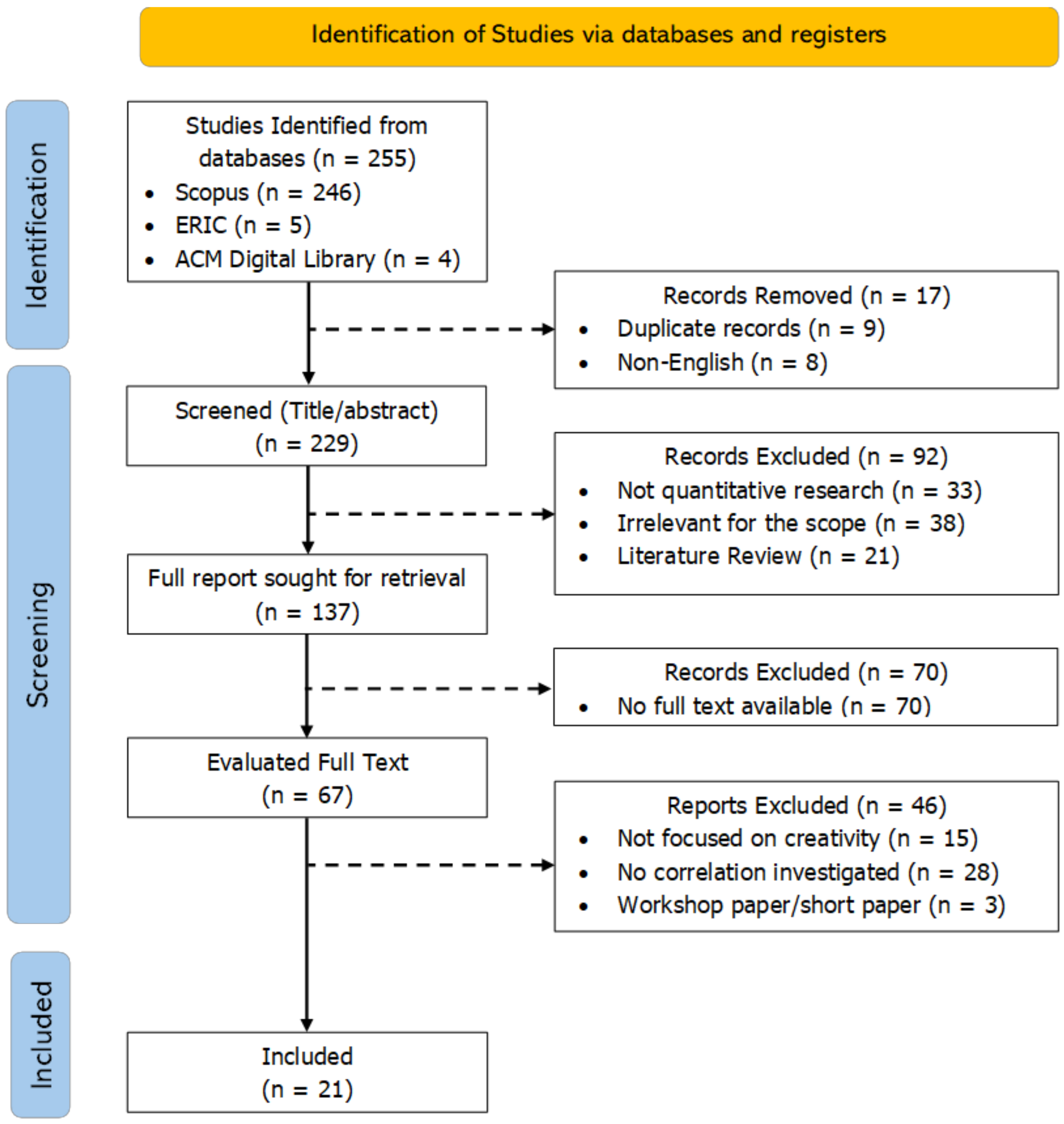 Education 14 01251 g001 Education 14 01251 g001