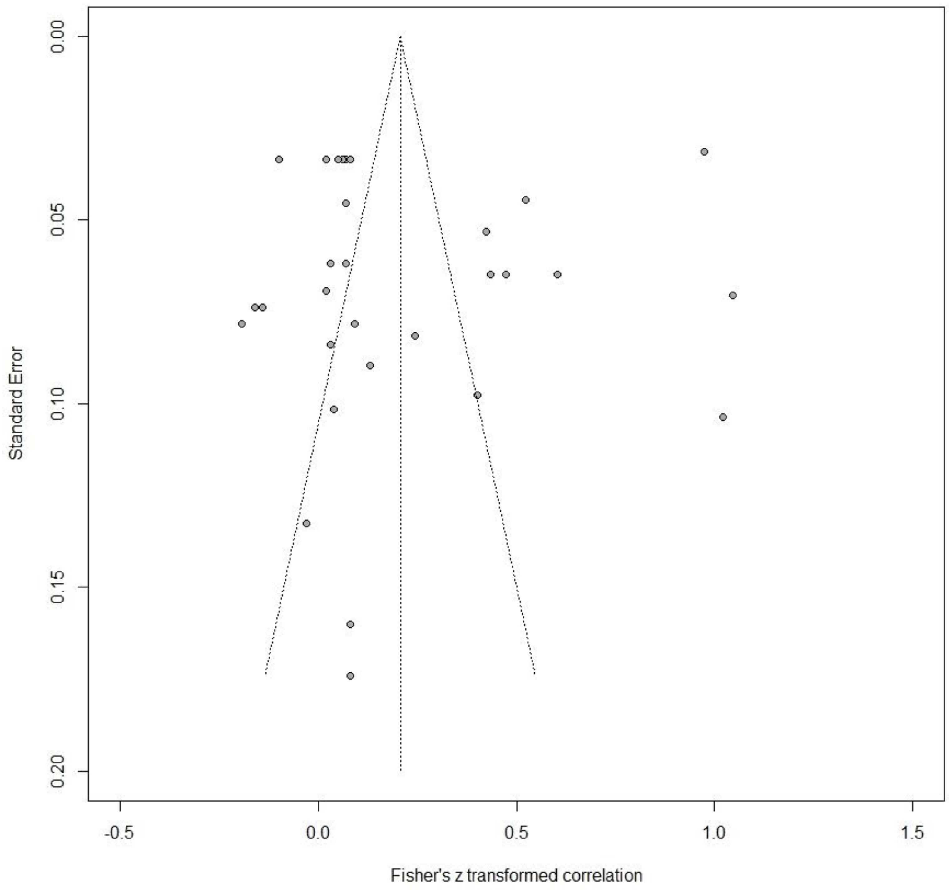 Education 14 01251 g003 Education 14 01251 g003