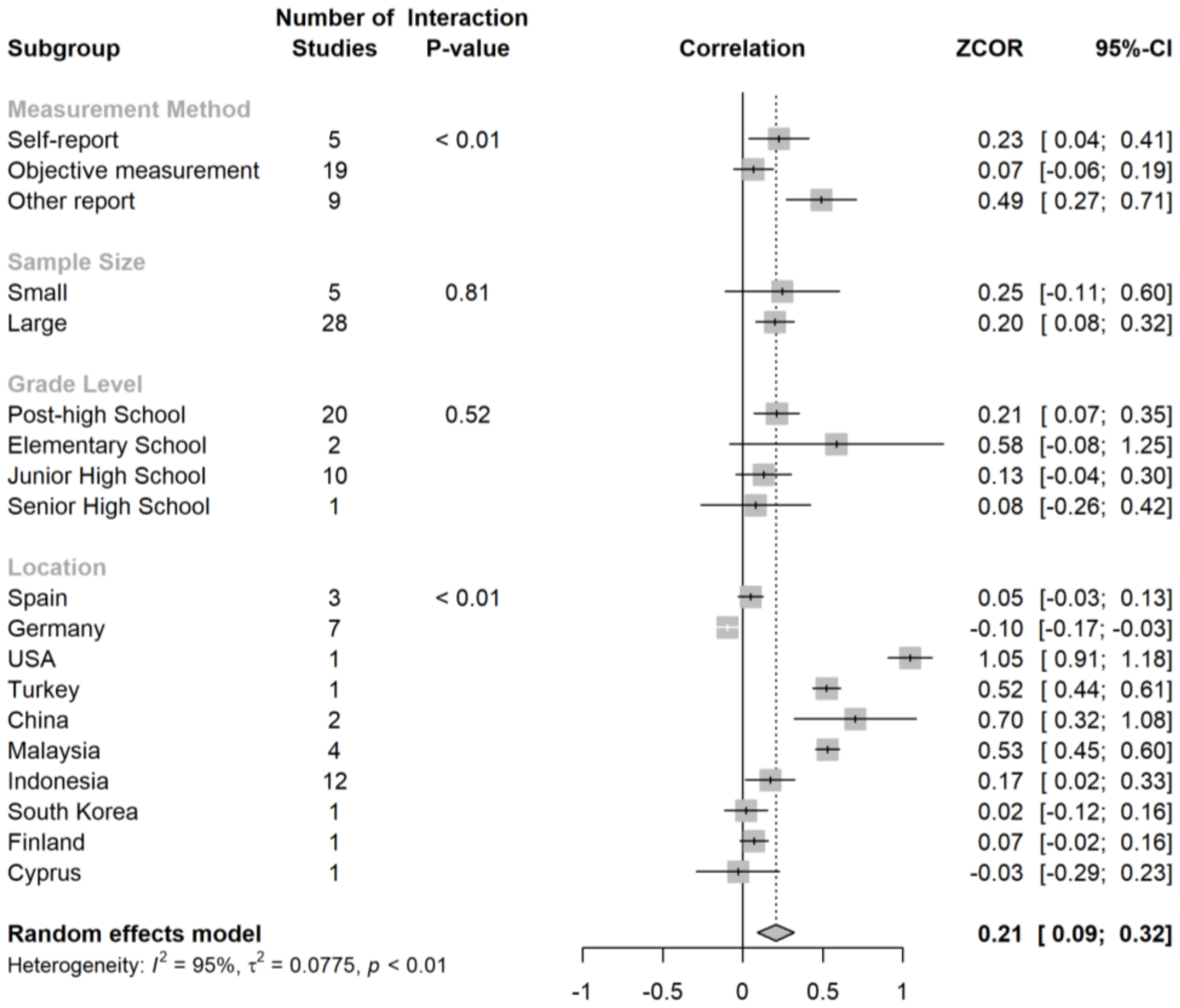 Education 14 01251 g004 Education 14 01251 g004