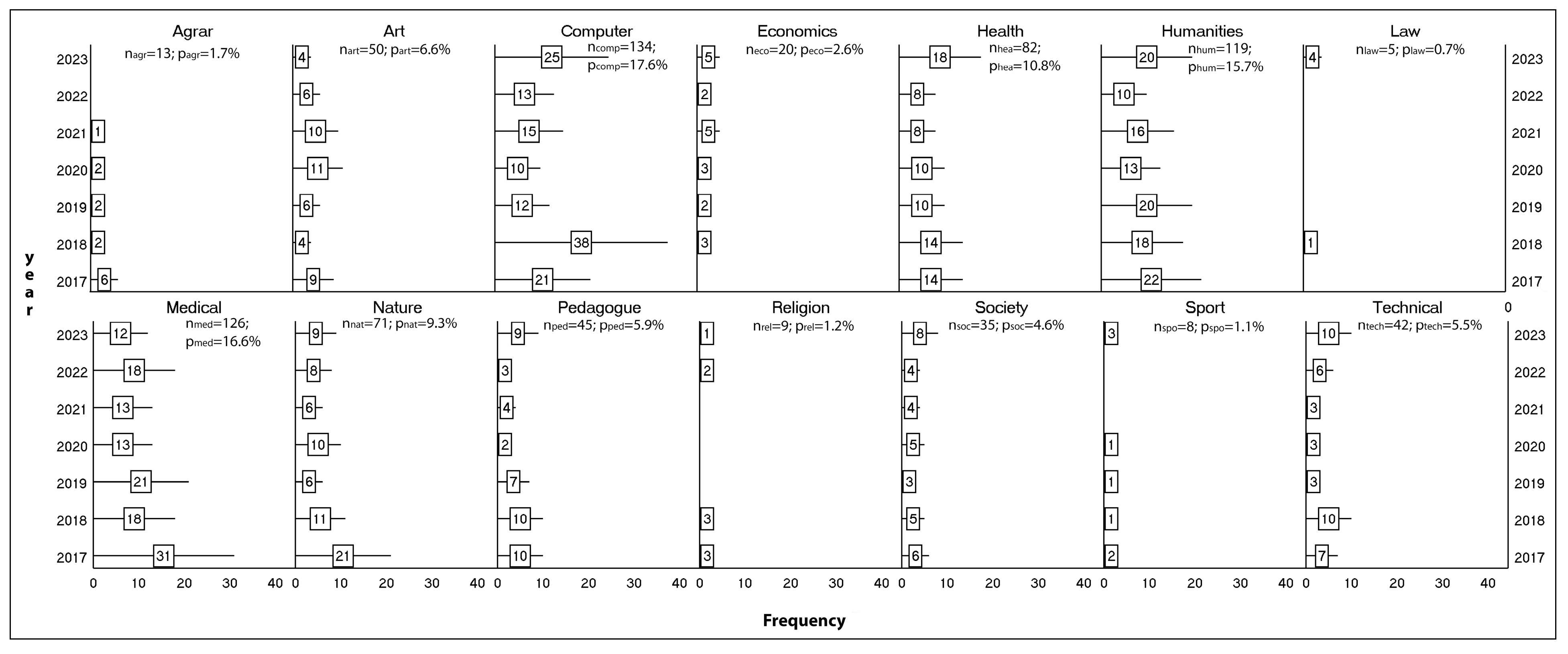 Education 14 01253 g002