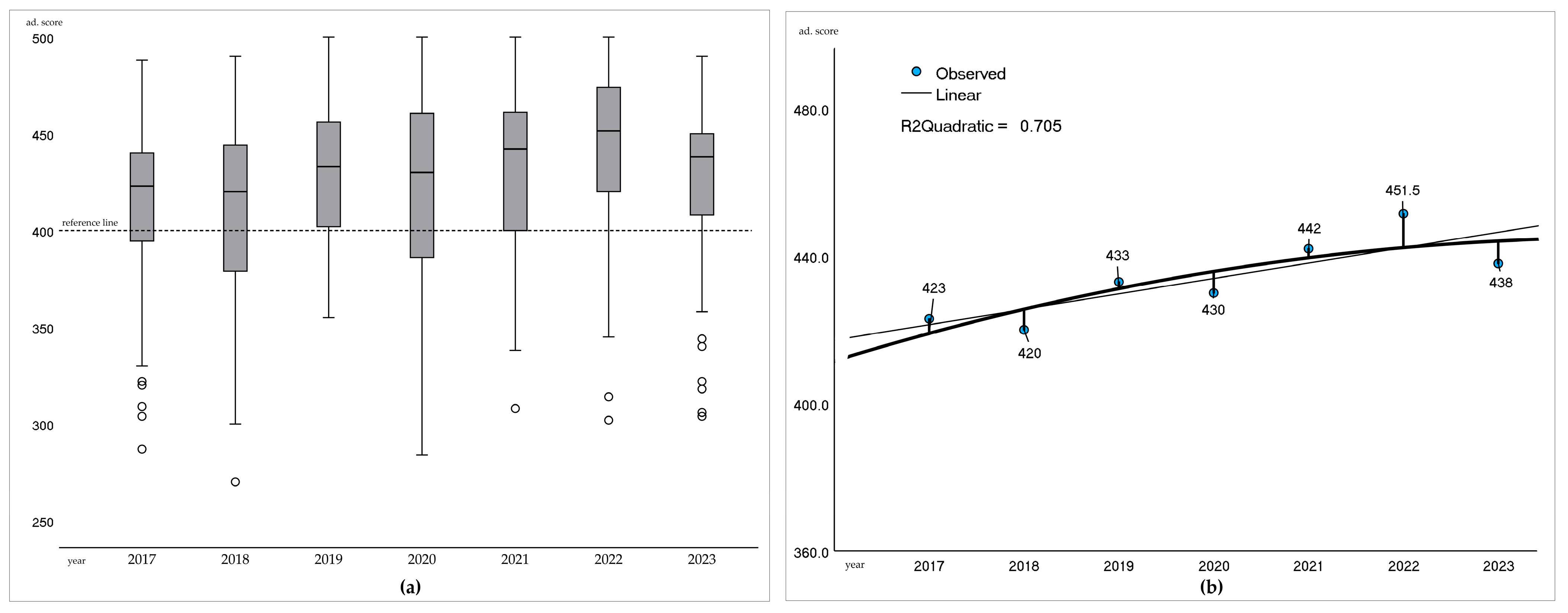 Education 14 01253 g004