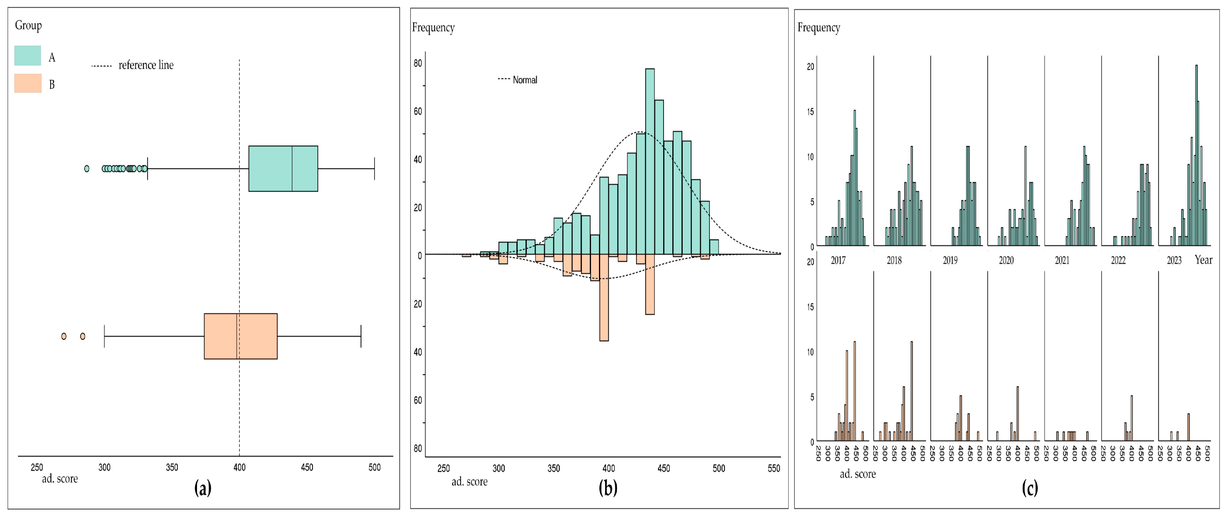 Education 14 01253 g005