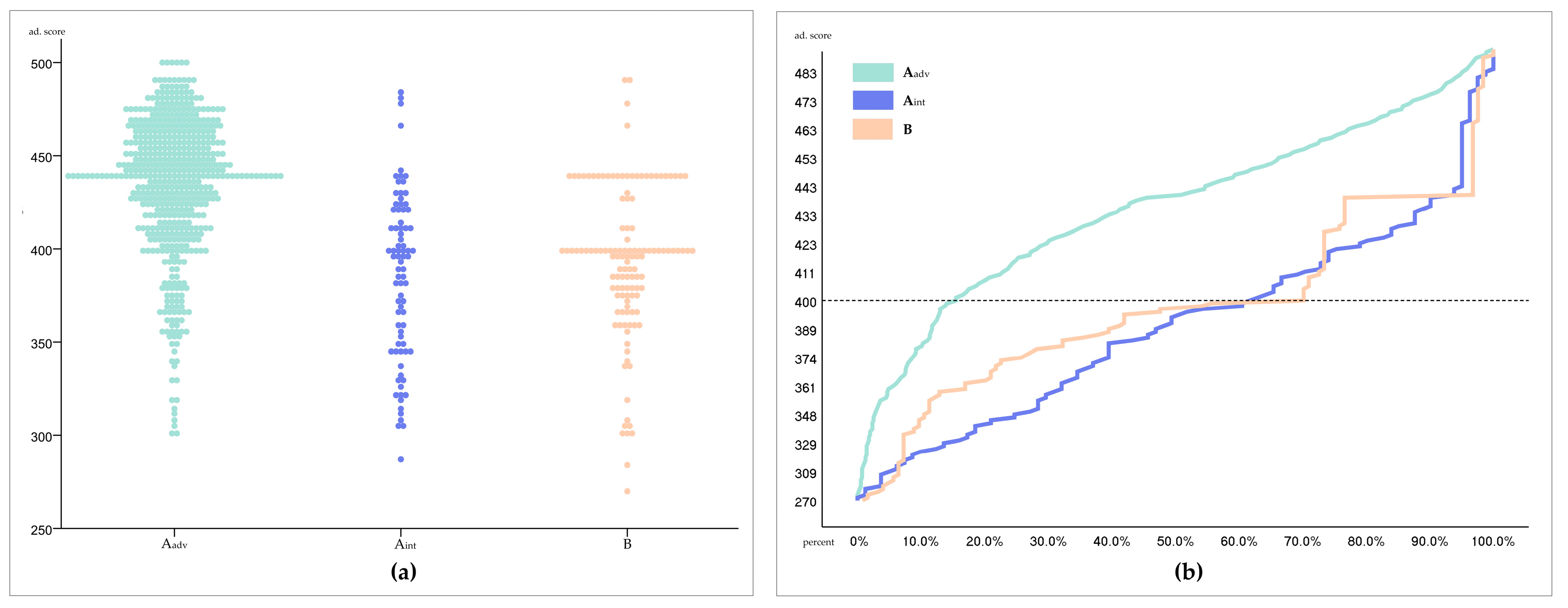 Education 14 01253 g006