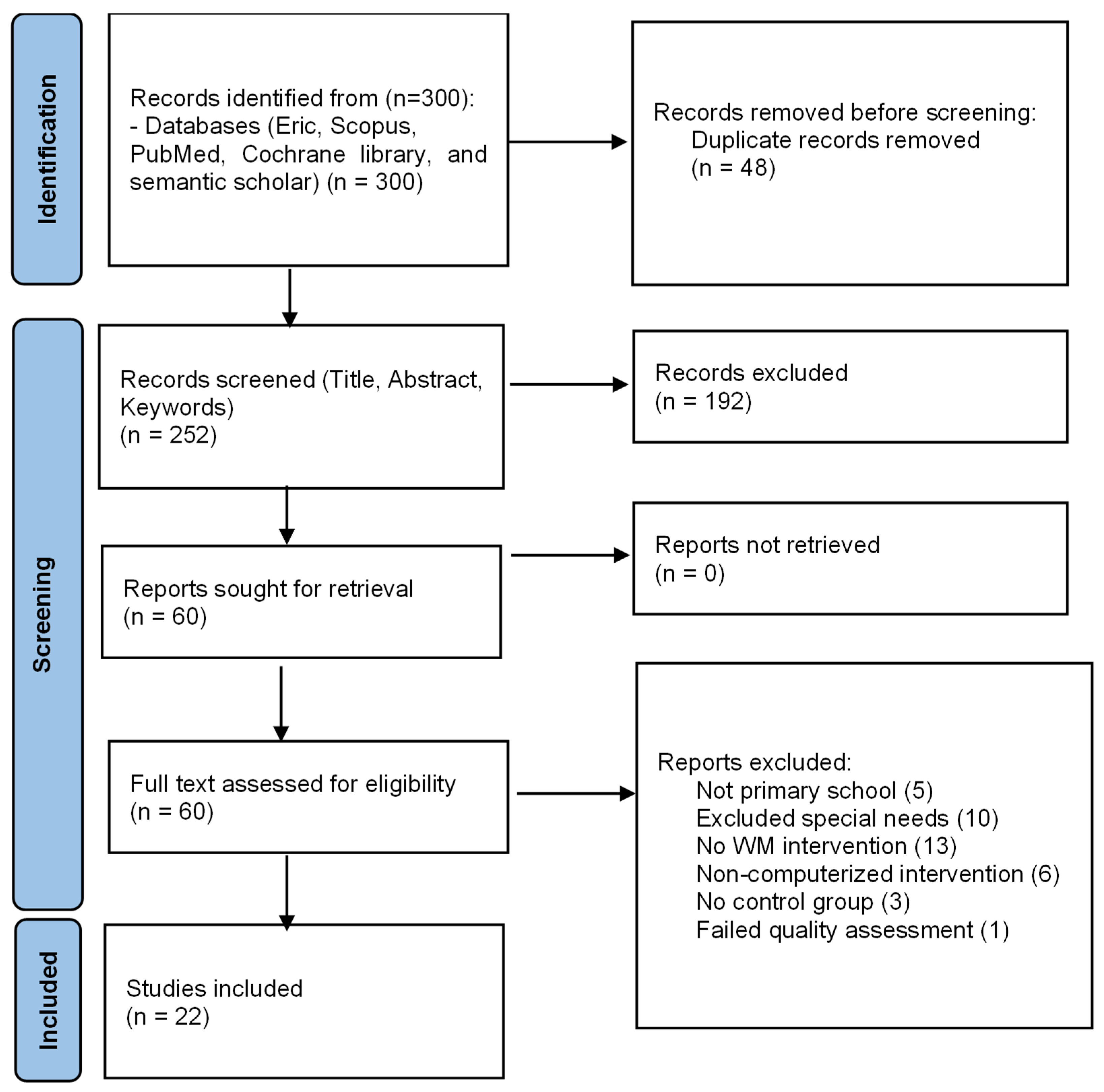Education 14 01260 g001