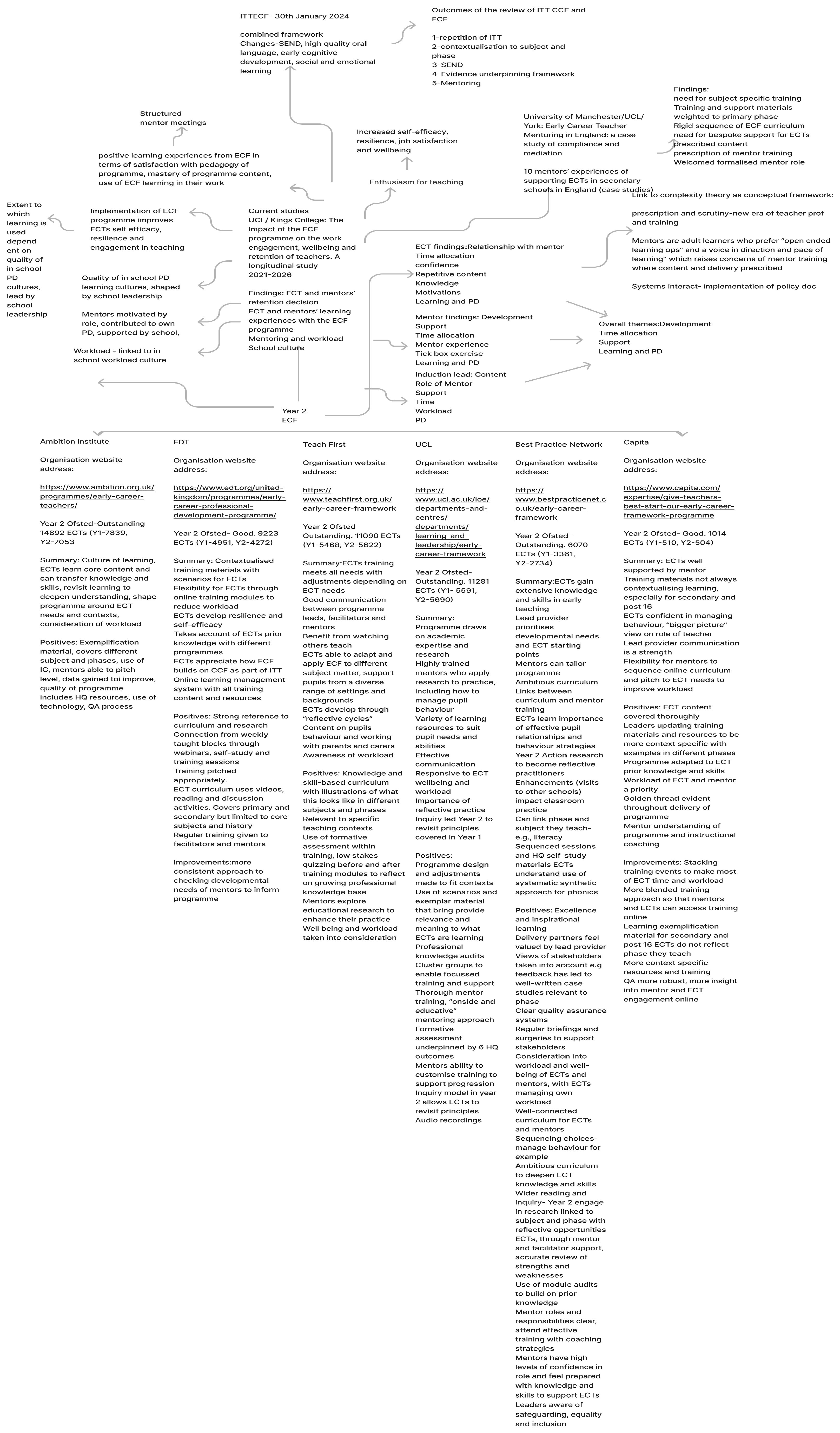 Education 14 01261 g002