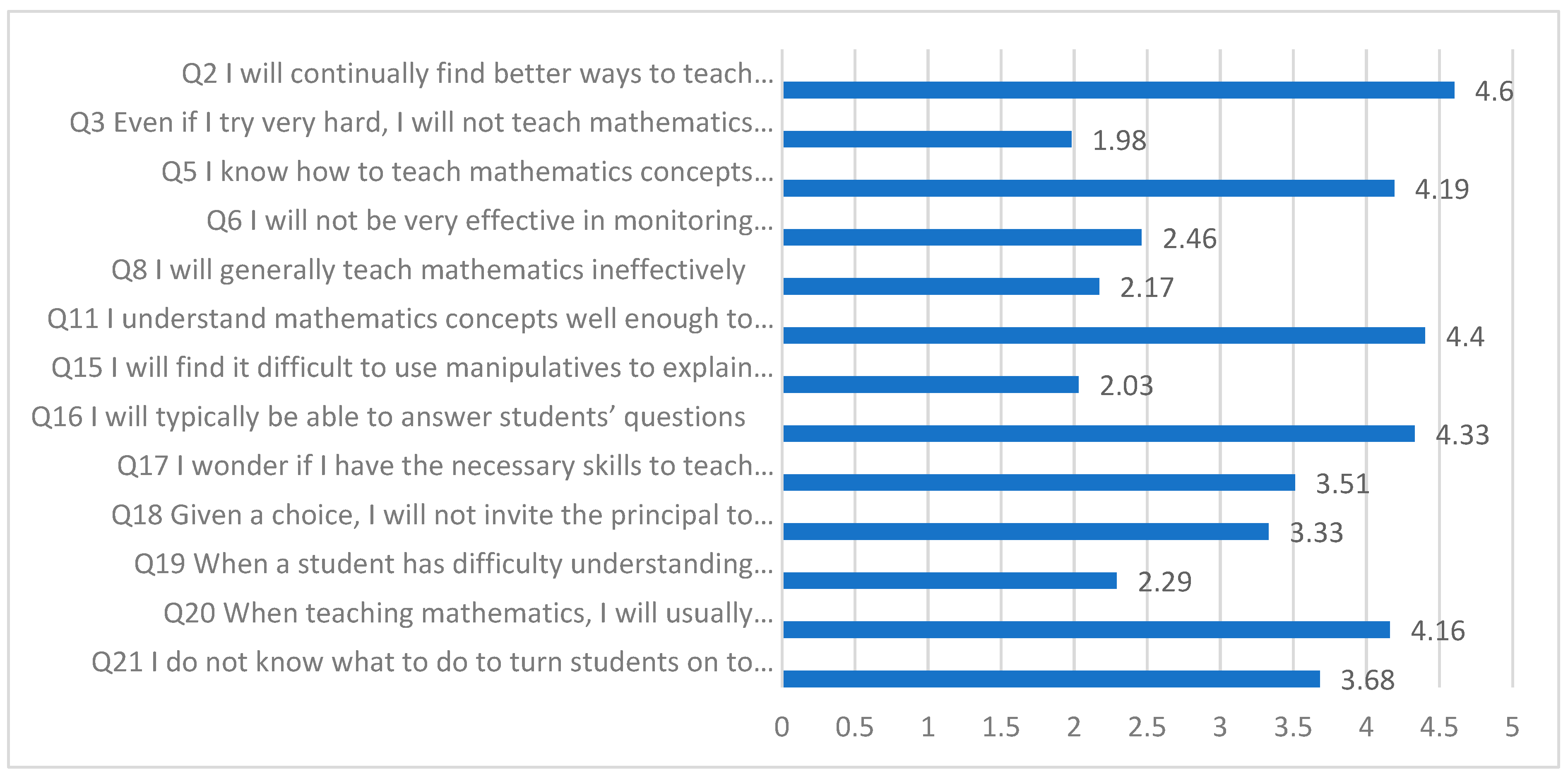 Education 14 01262 g002