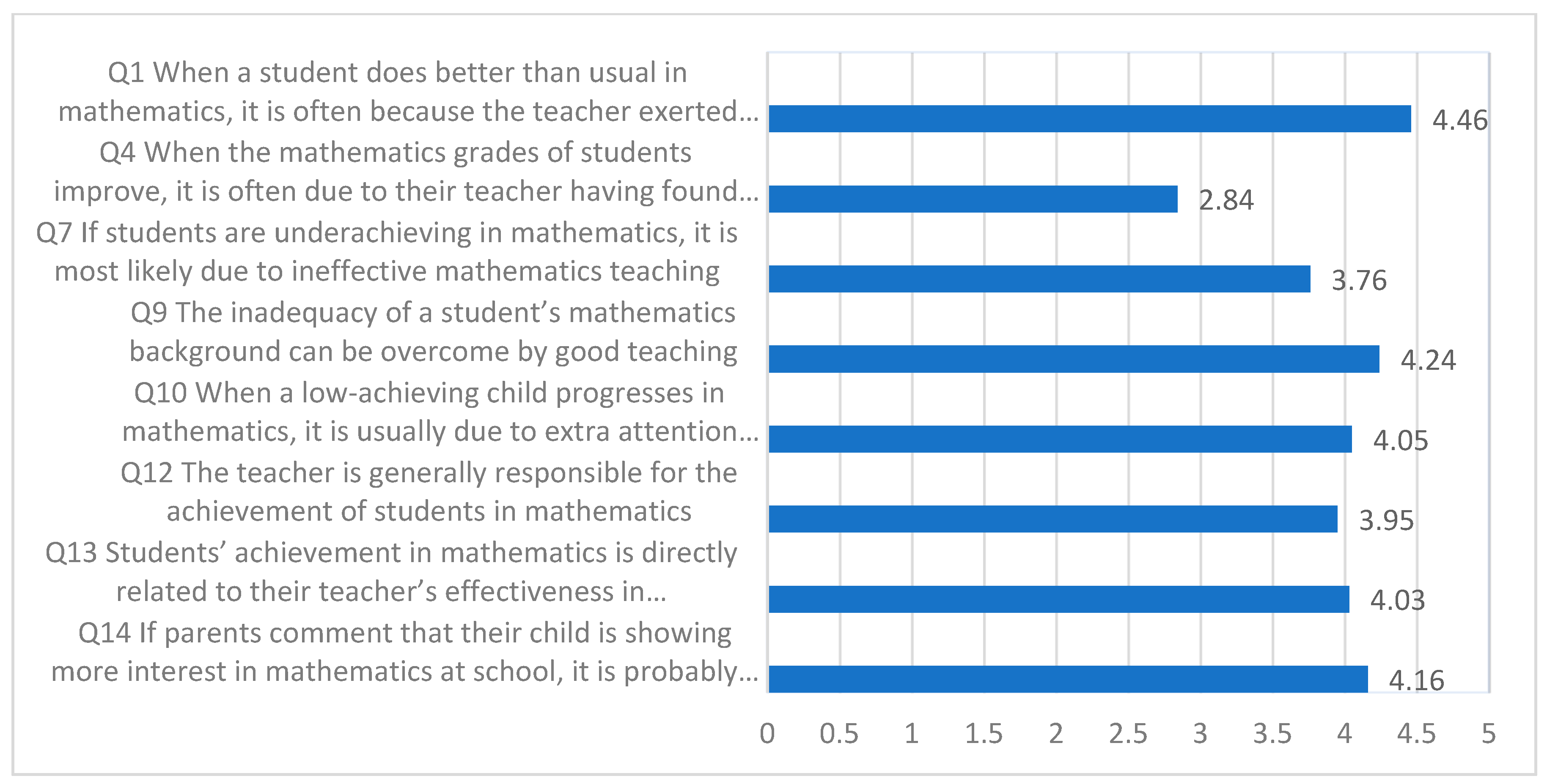 Education 14 01262 g003