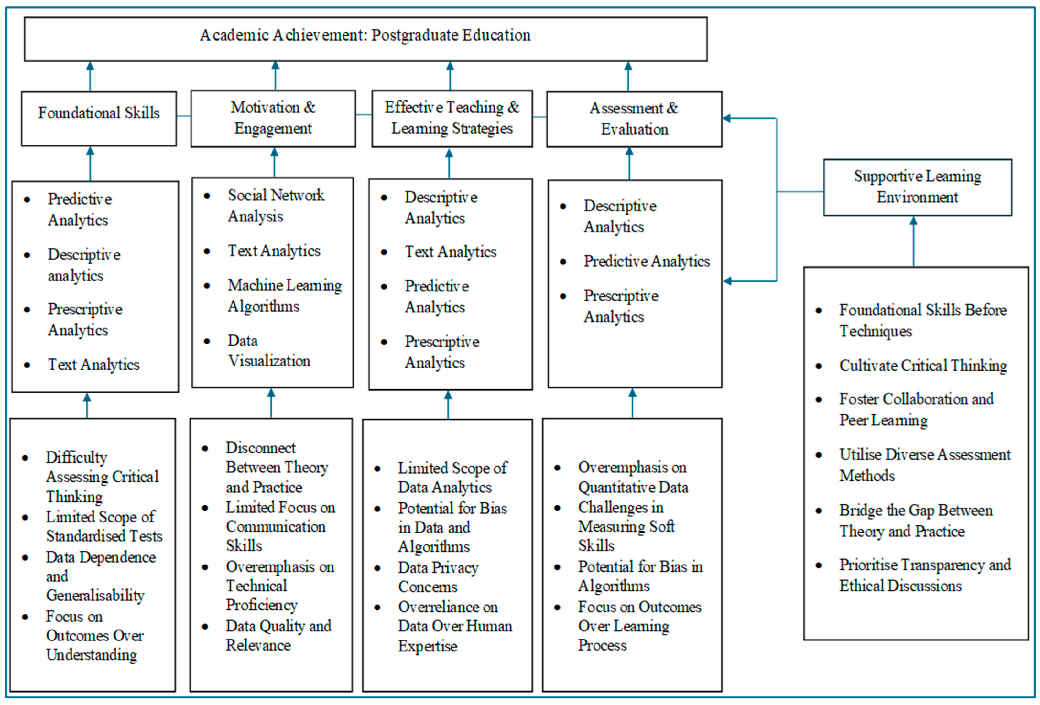 Education 14 01263 g003