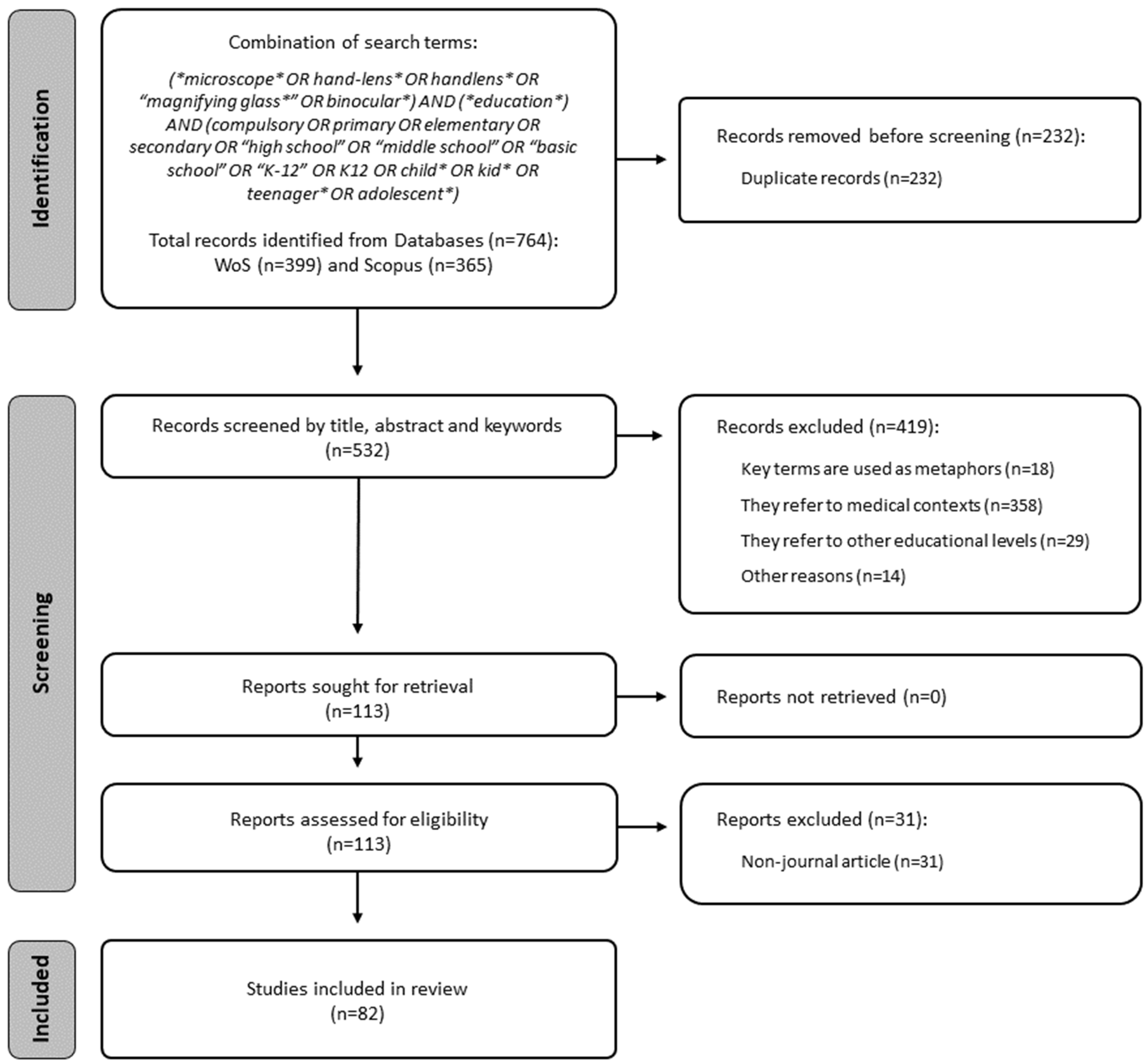 Education 14 01264 g001