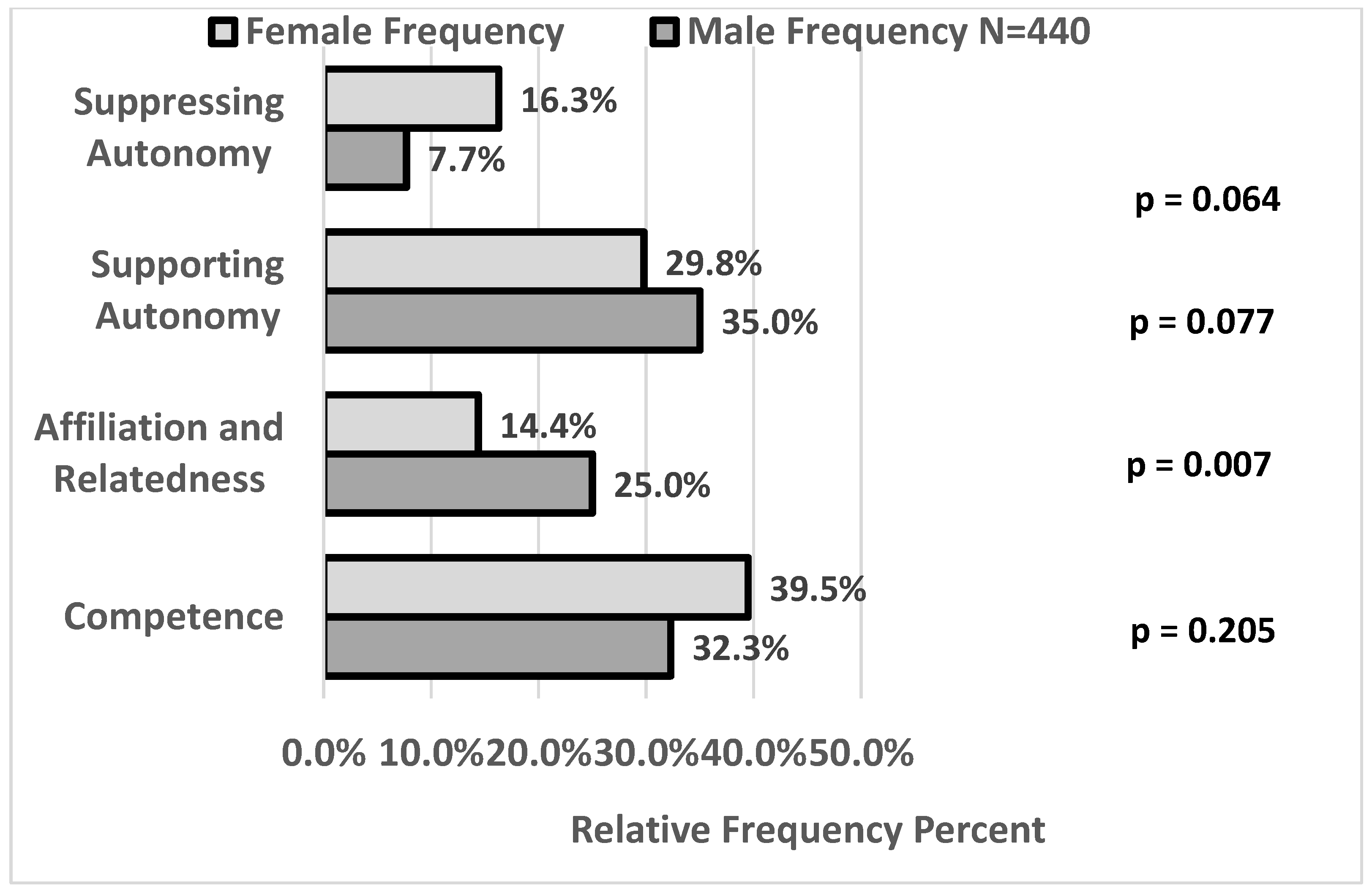 Education 14 01265 g002