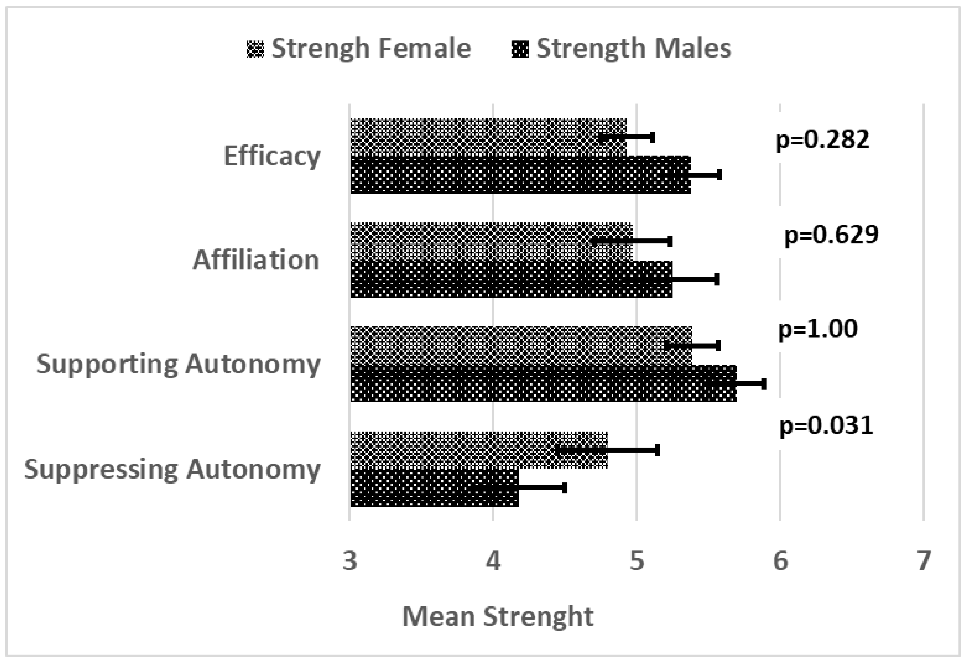 Education 14 01265 g003