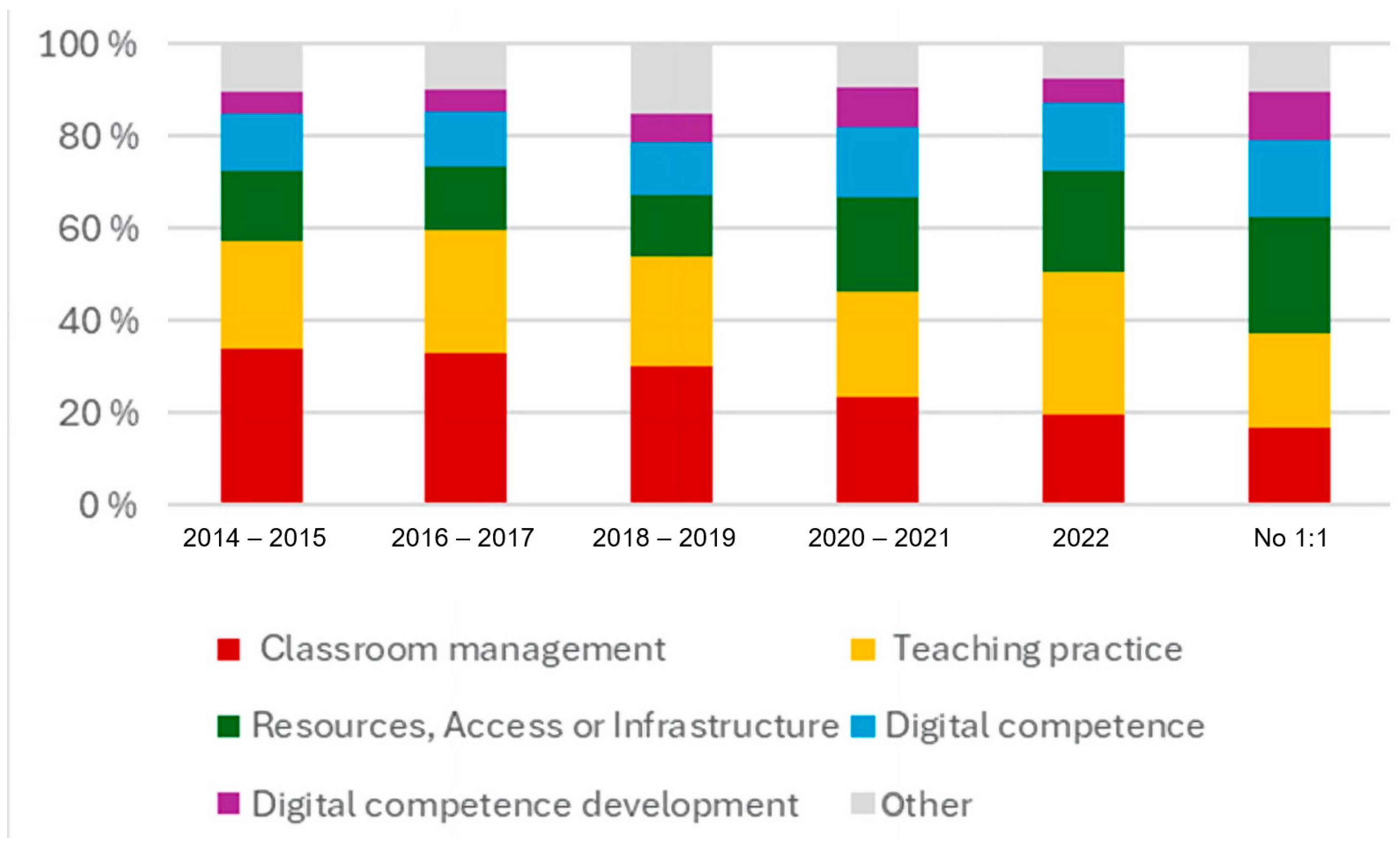 Education 14 01267 g001 Education 14 01267 g001