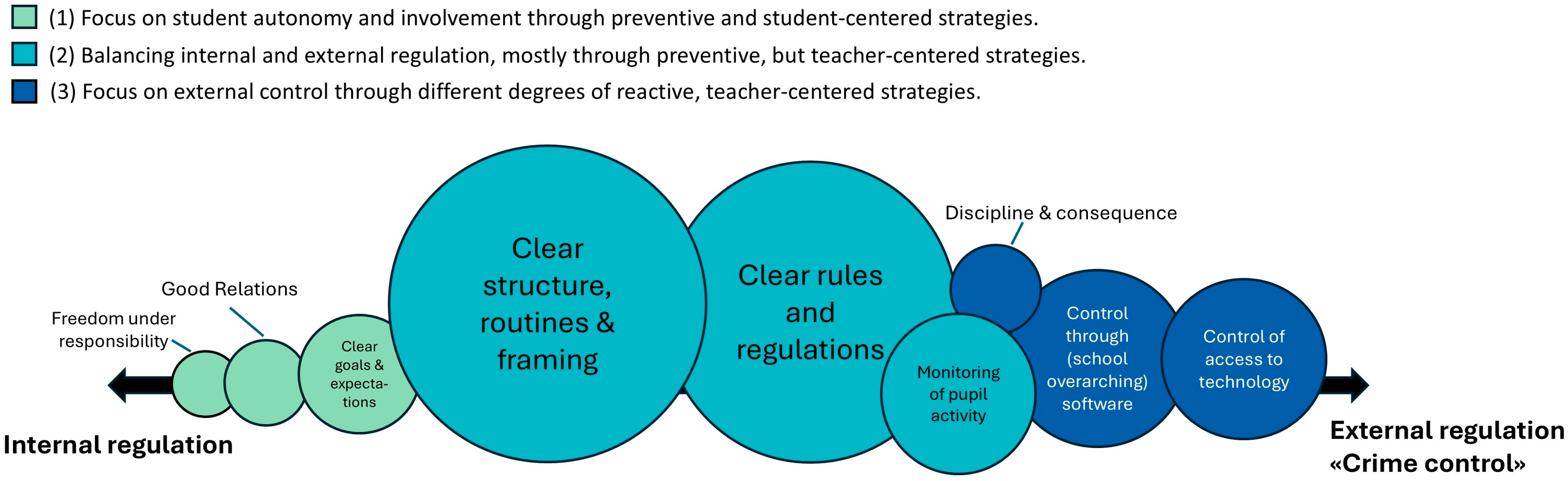 Education 14 01267 g003 Education 14 01267 g003