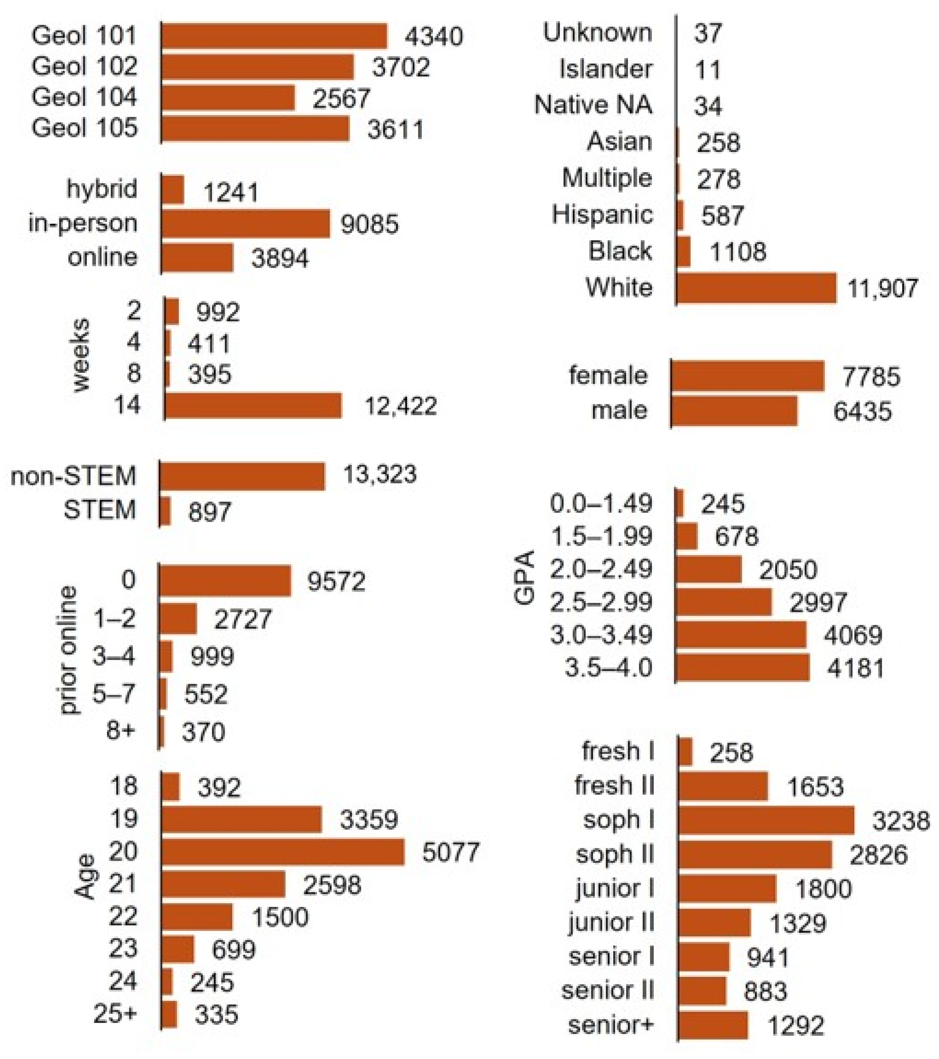 Education 14 01268 g001