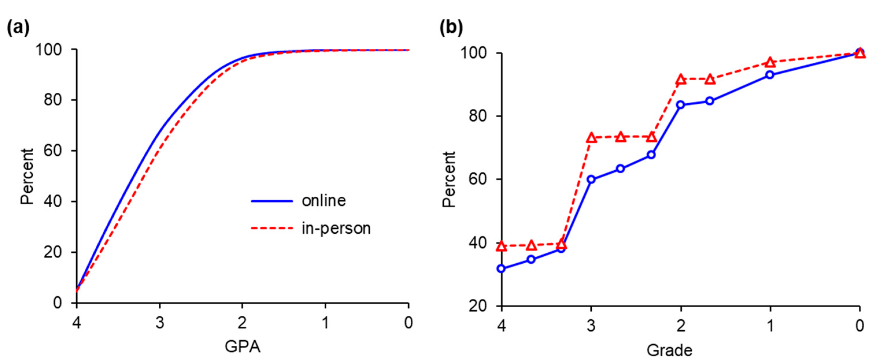 Education 14 01268 g002