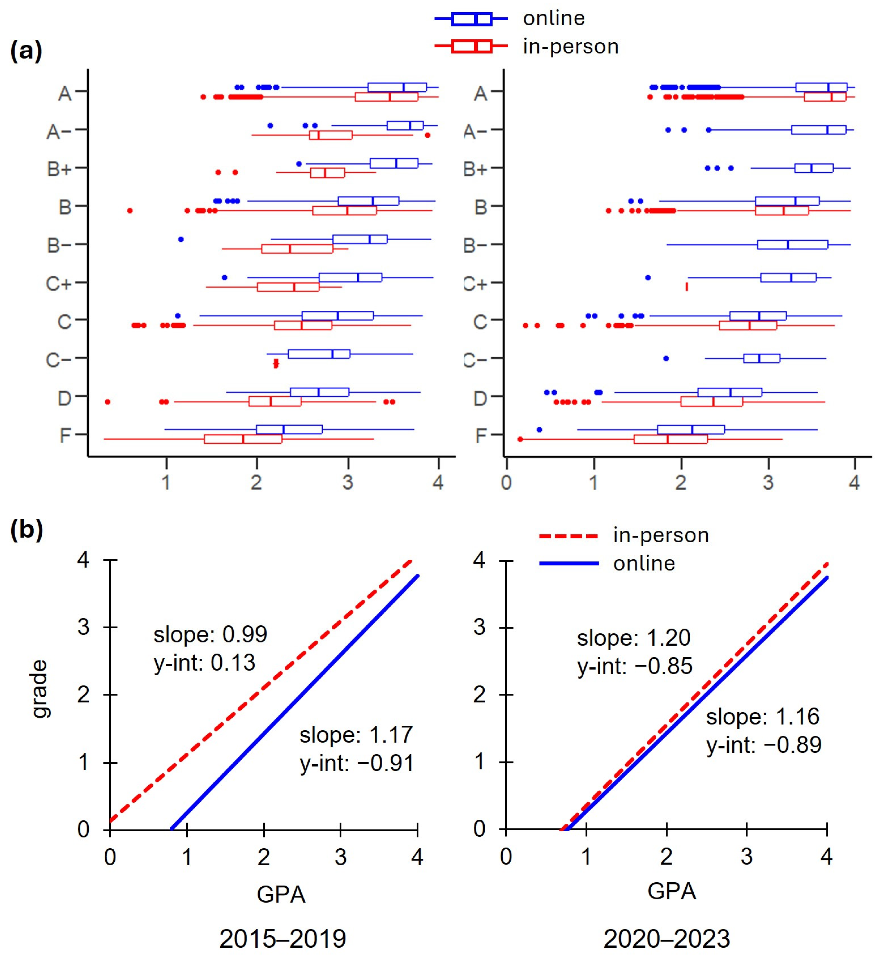 Education 14 01268 g003
