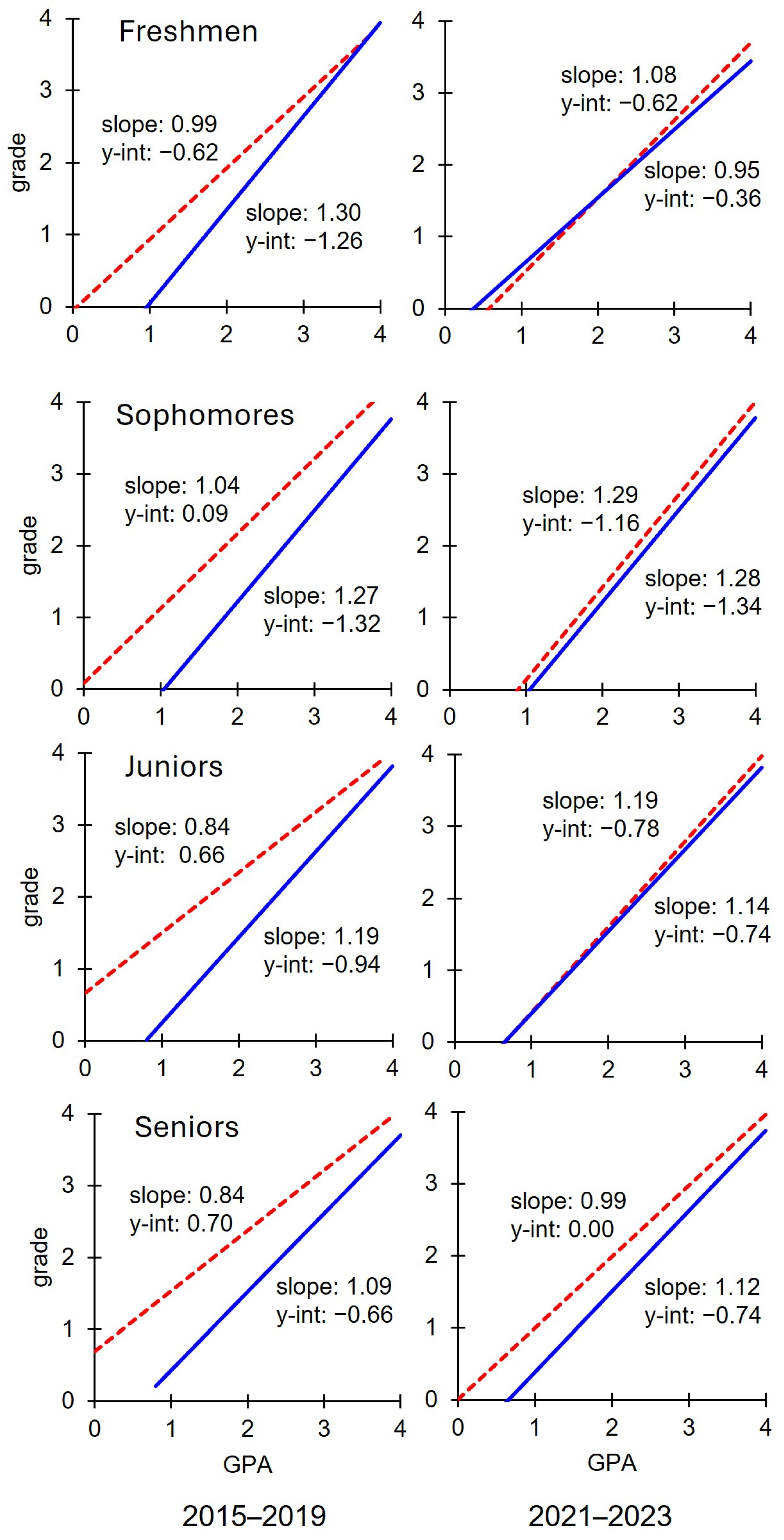 Education 14 01268 g004