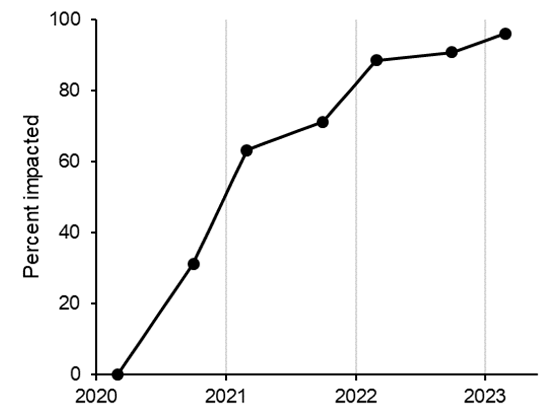 Education 14 01268 g005