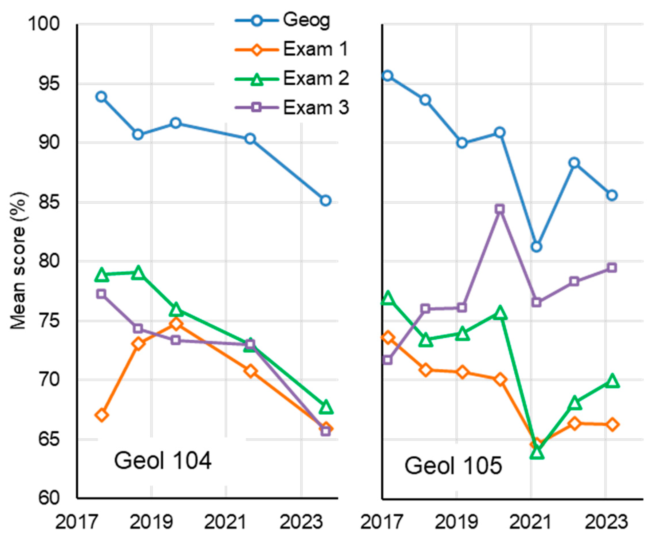Education 14 01268 g007