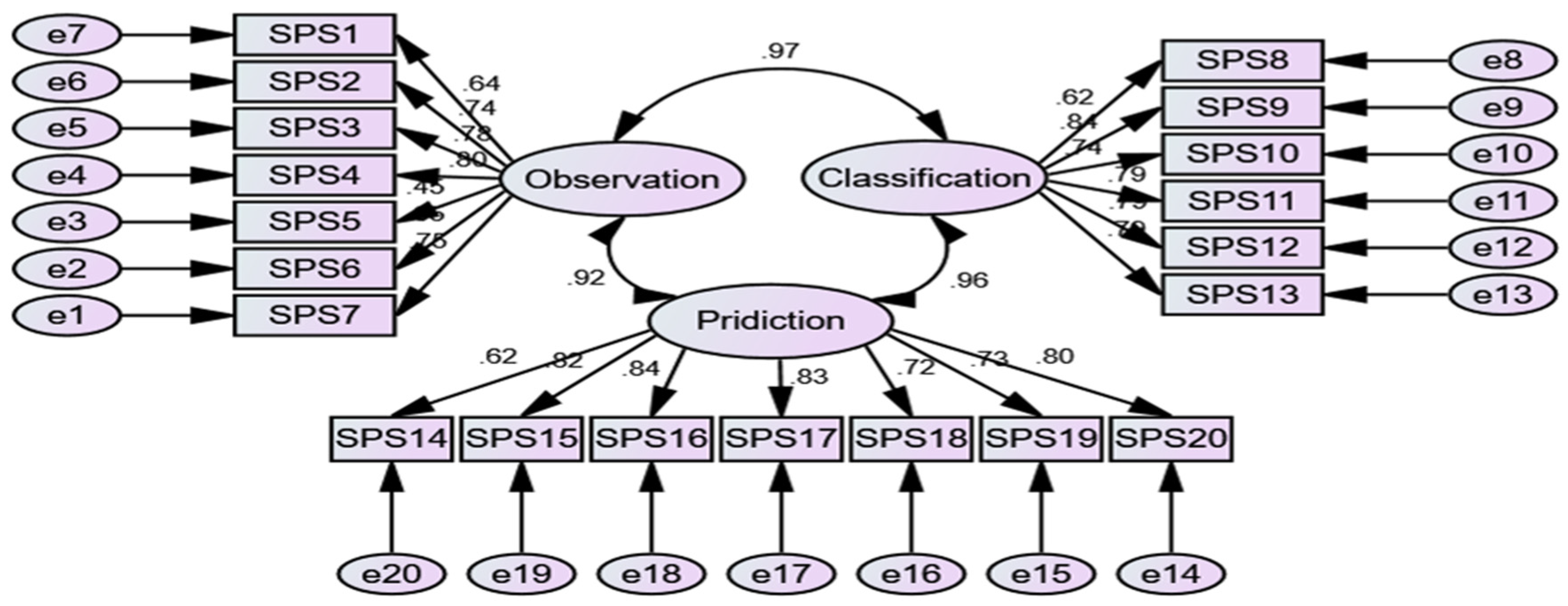 Education 14 01269 g001 Education 14 01269 g001