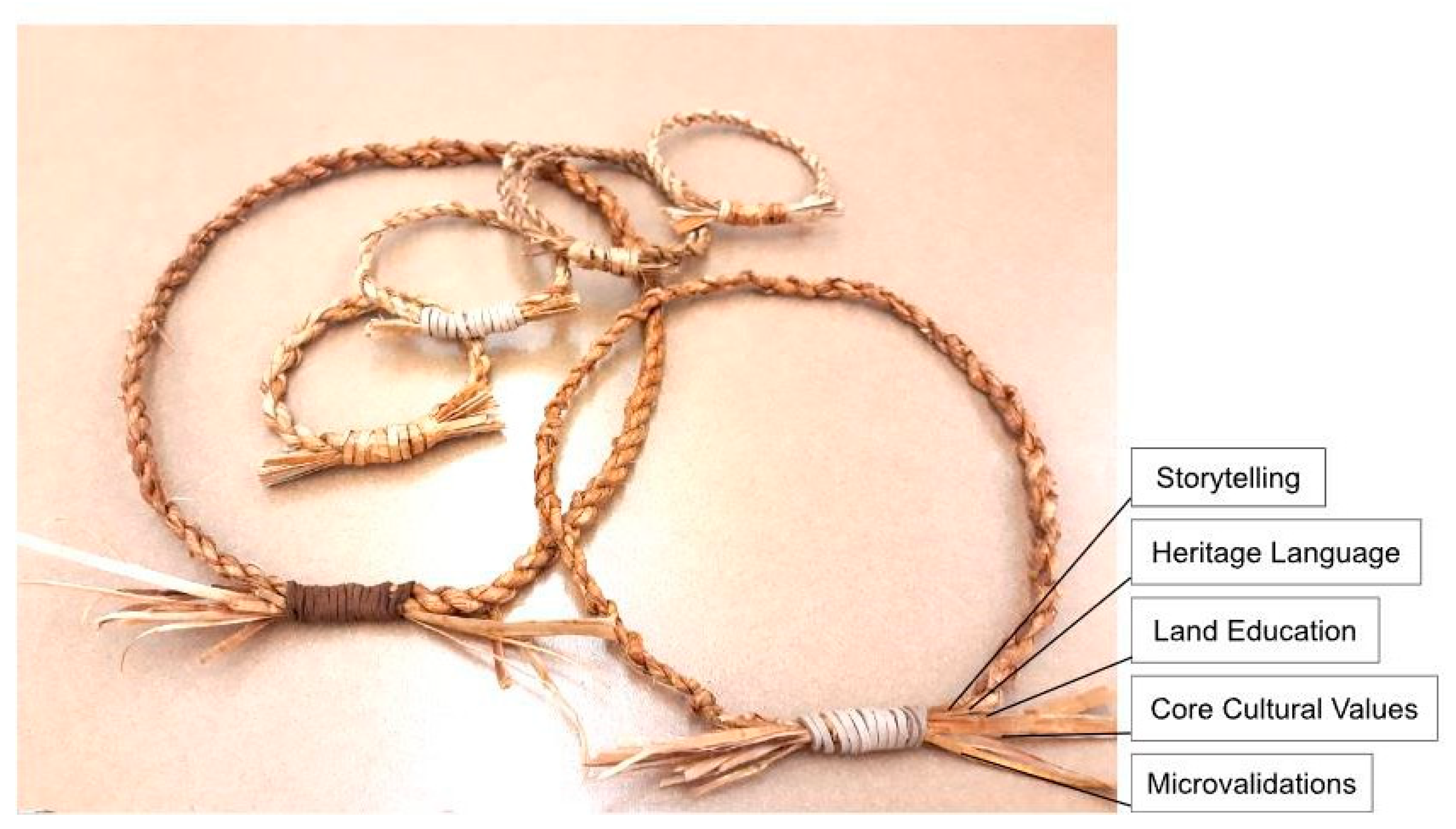 Education 14 01272 g001 Education 14 01272 g001