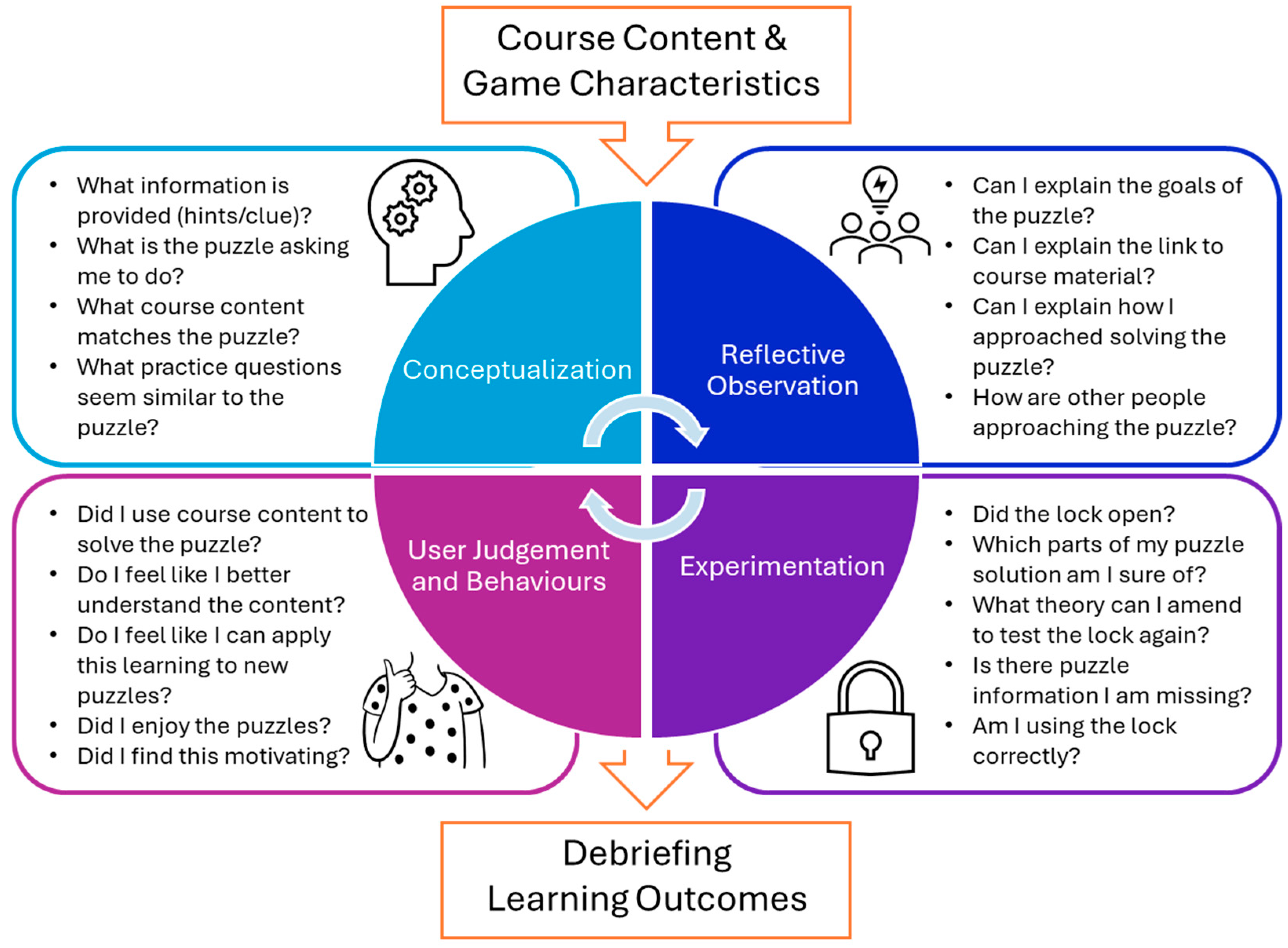 Education 14 01273 g002