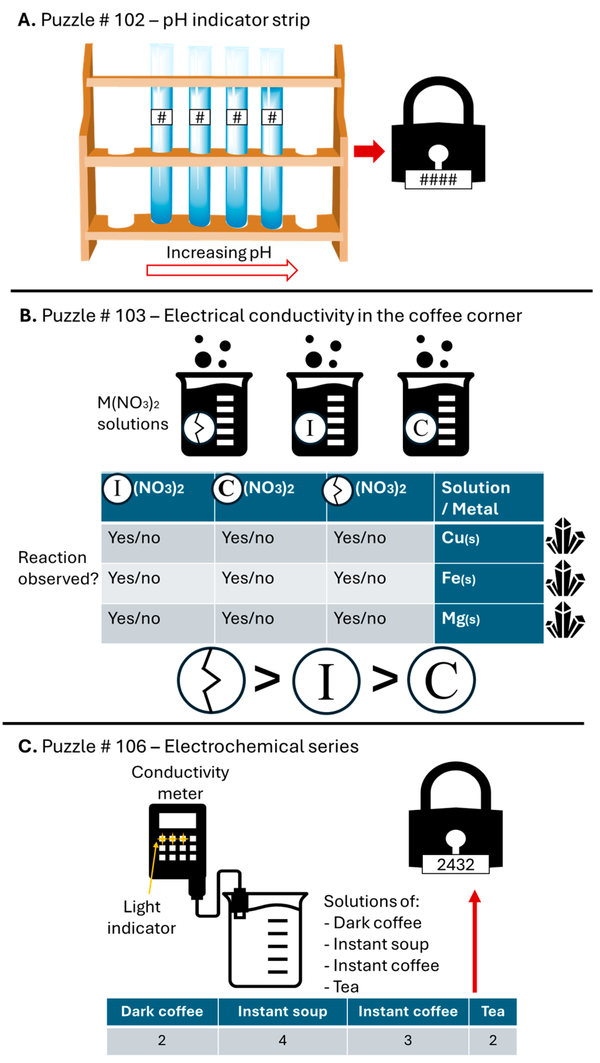 Education 14 01273 g004