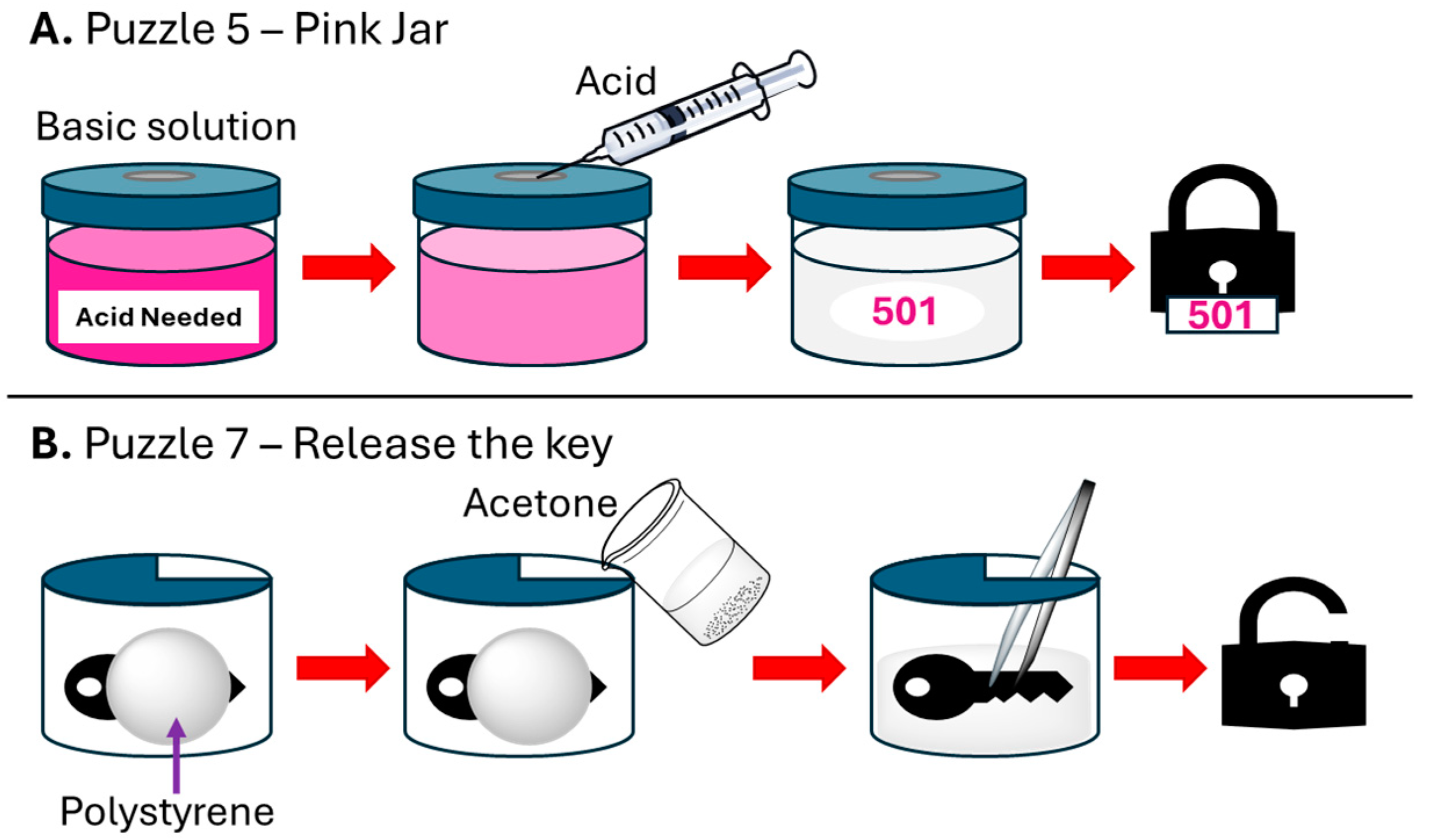 Education 14 01273 g007