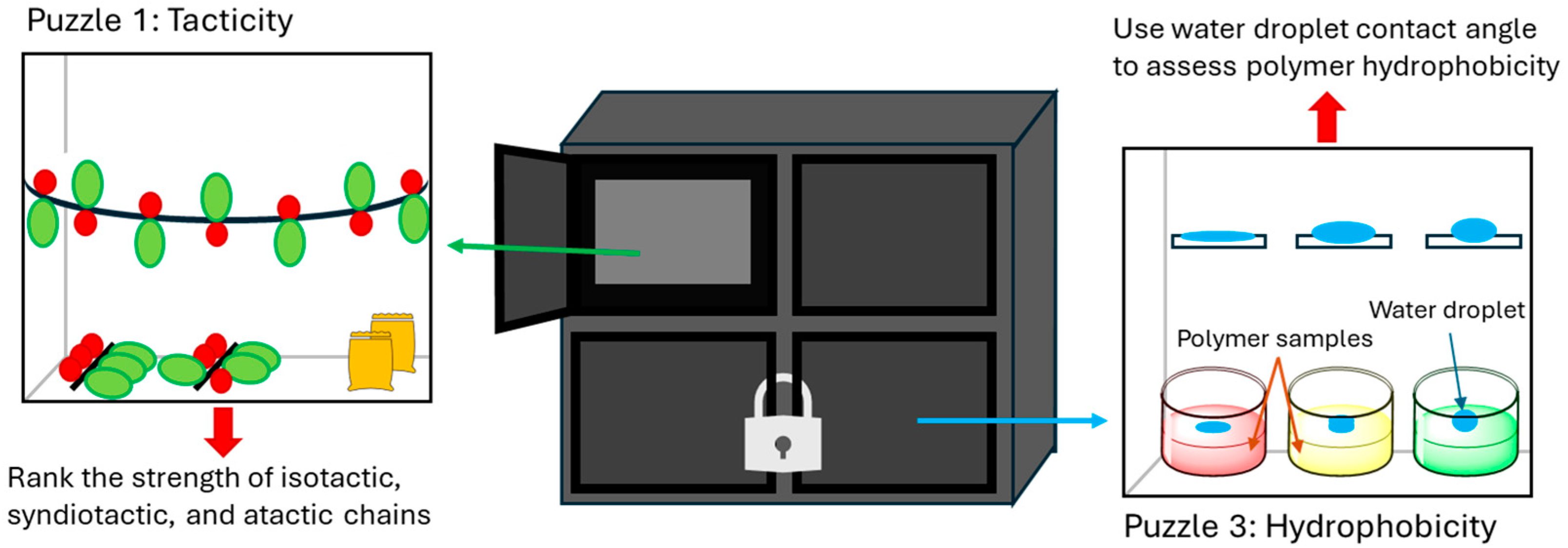 Education 14 01273 g013