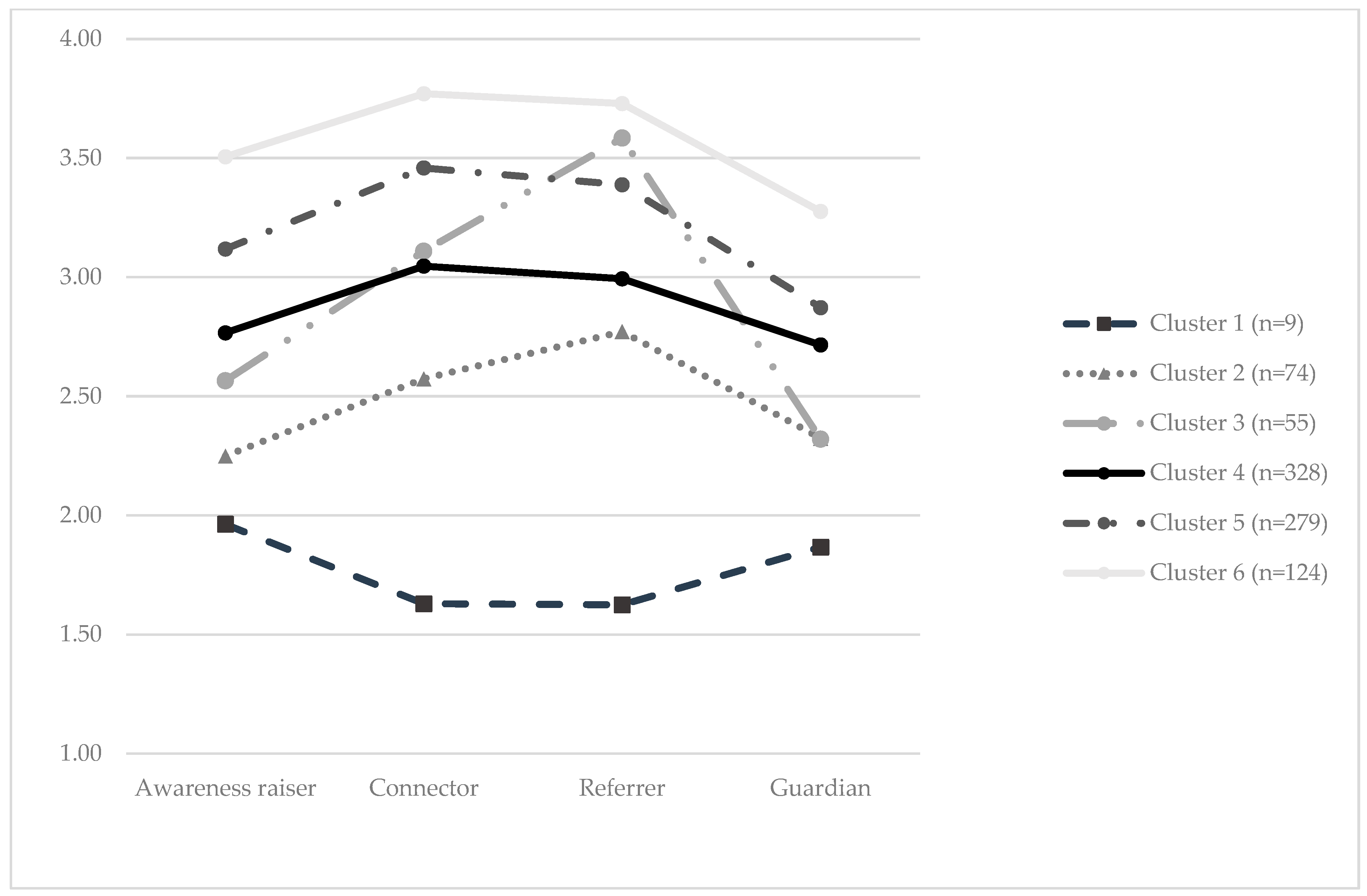 Education 14 01281 g001