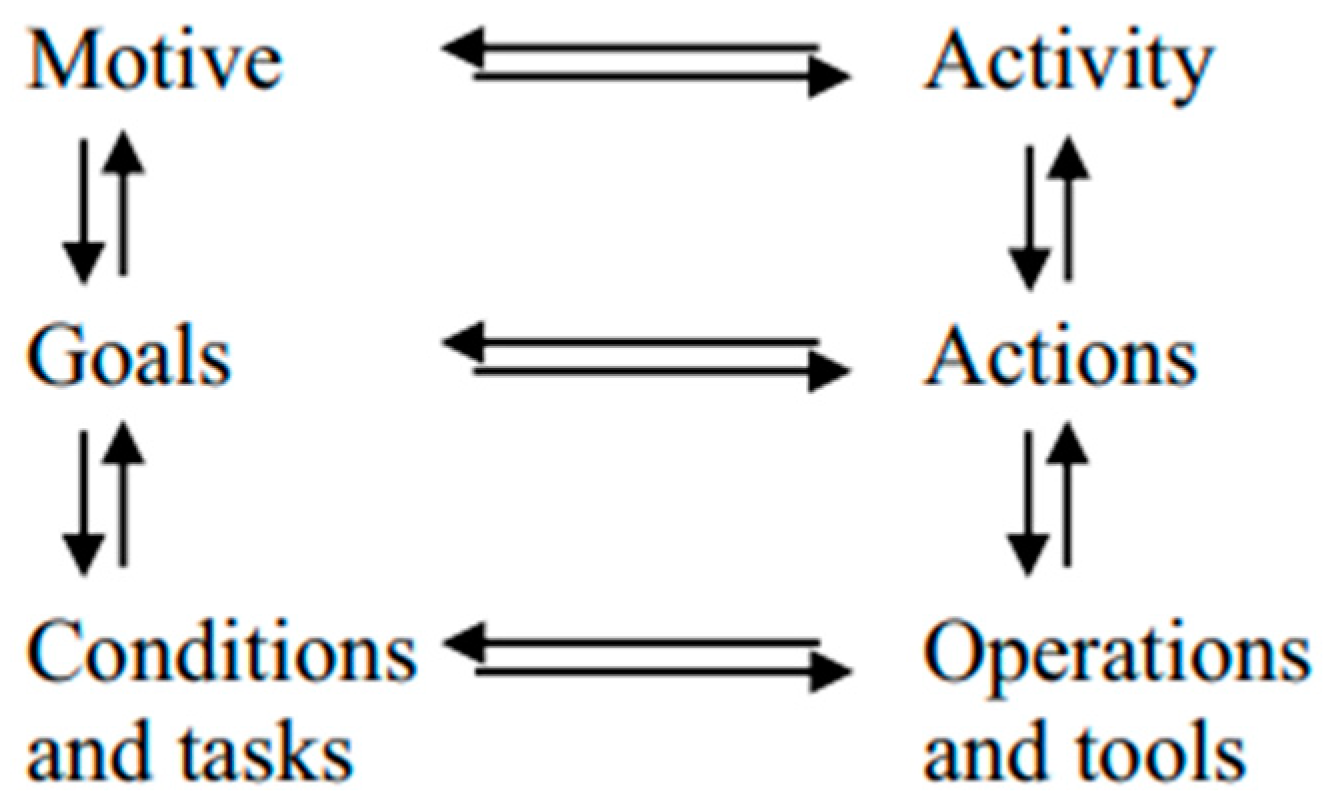 Education 14 01282 g001