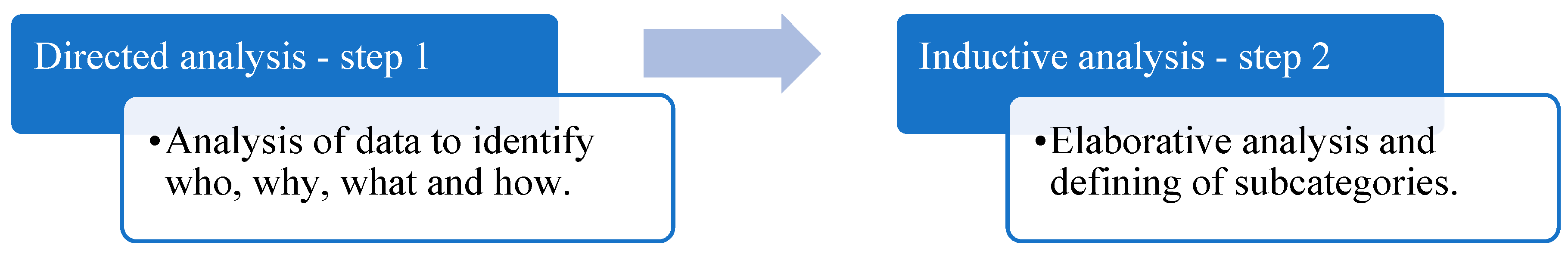 Education 14 01282 g002